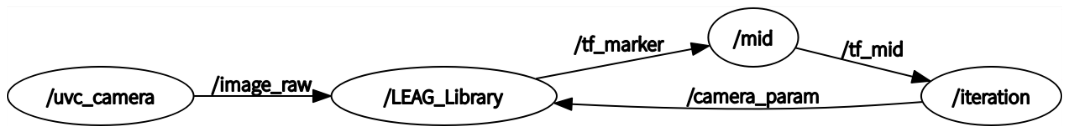 Electronics 12 04398 g005