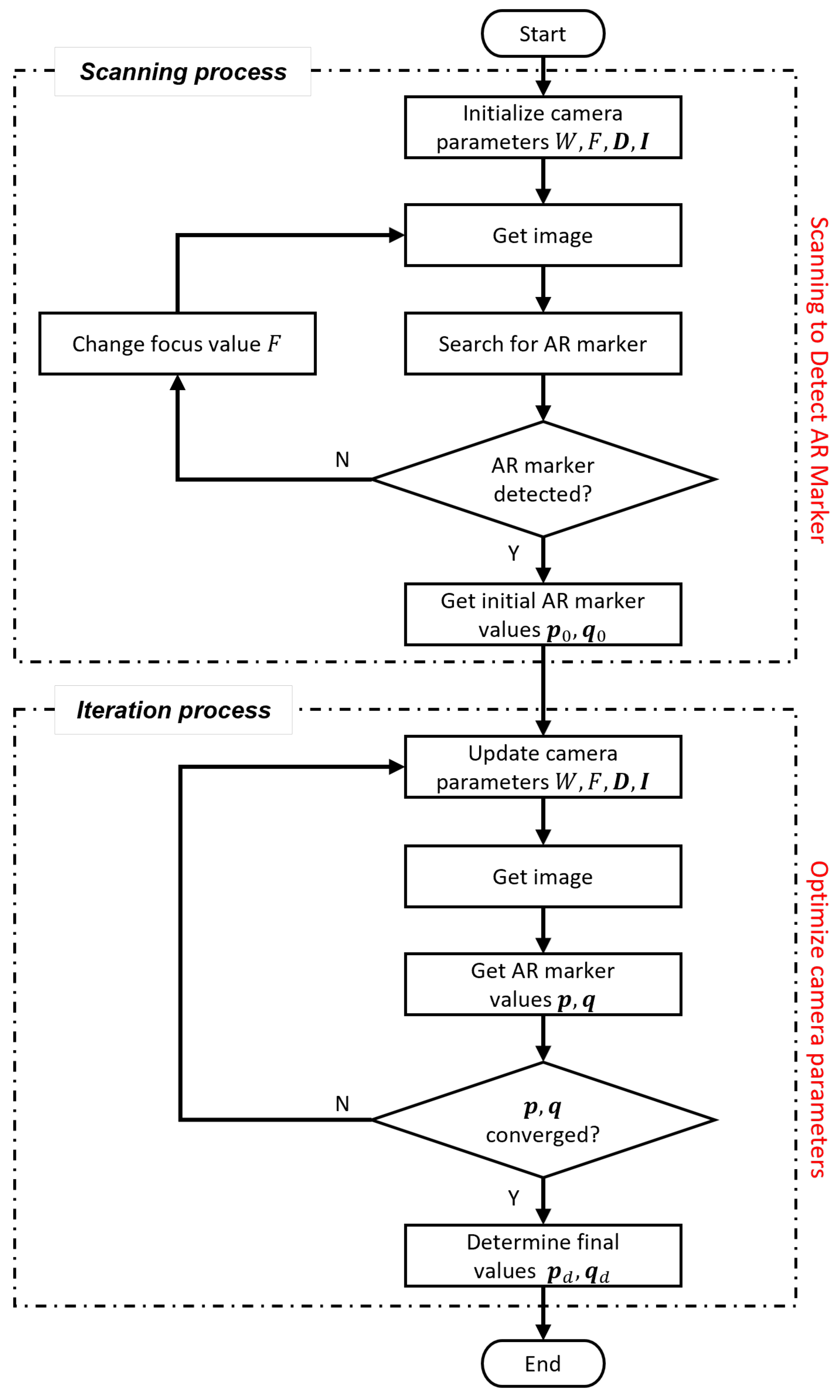 Electronics 12 04398 g006