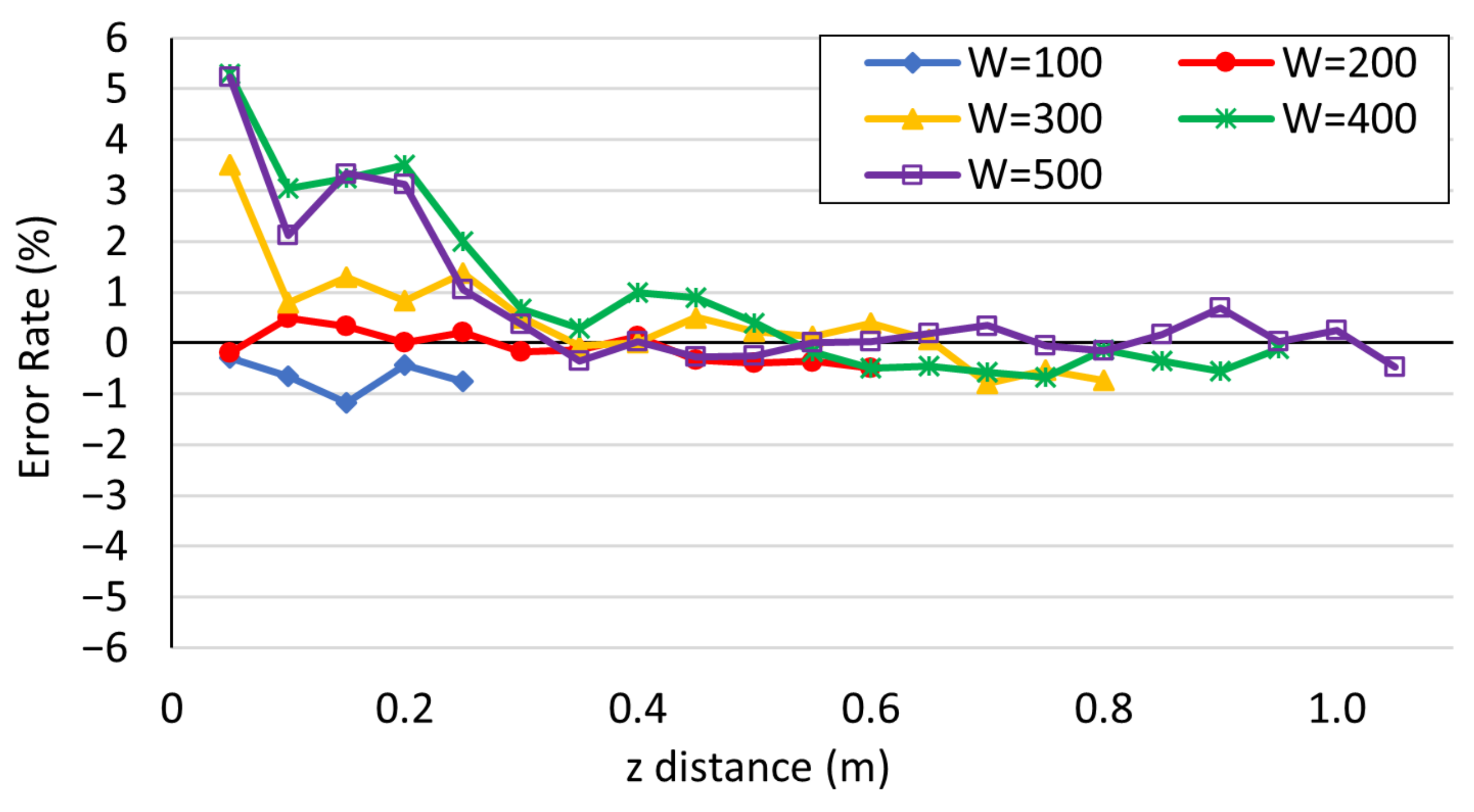 Electronics 12 04398 g010