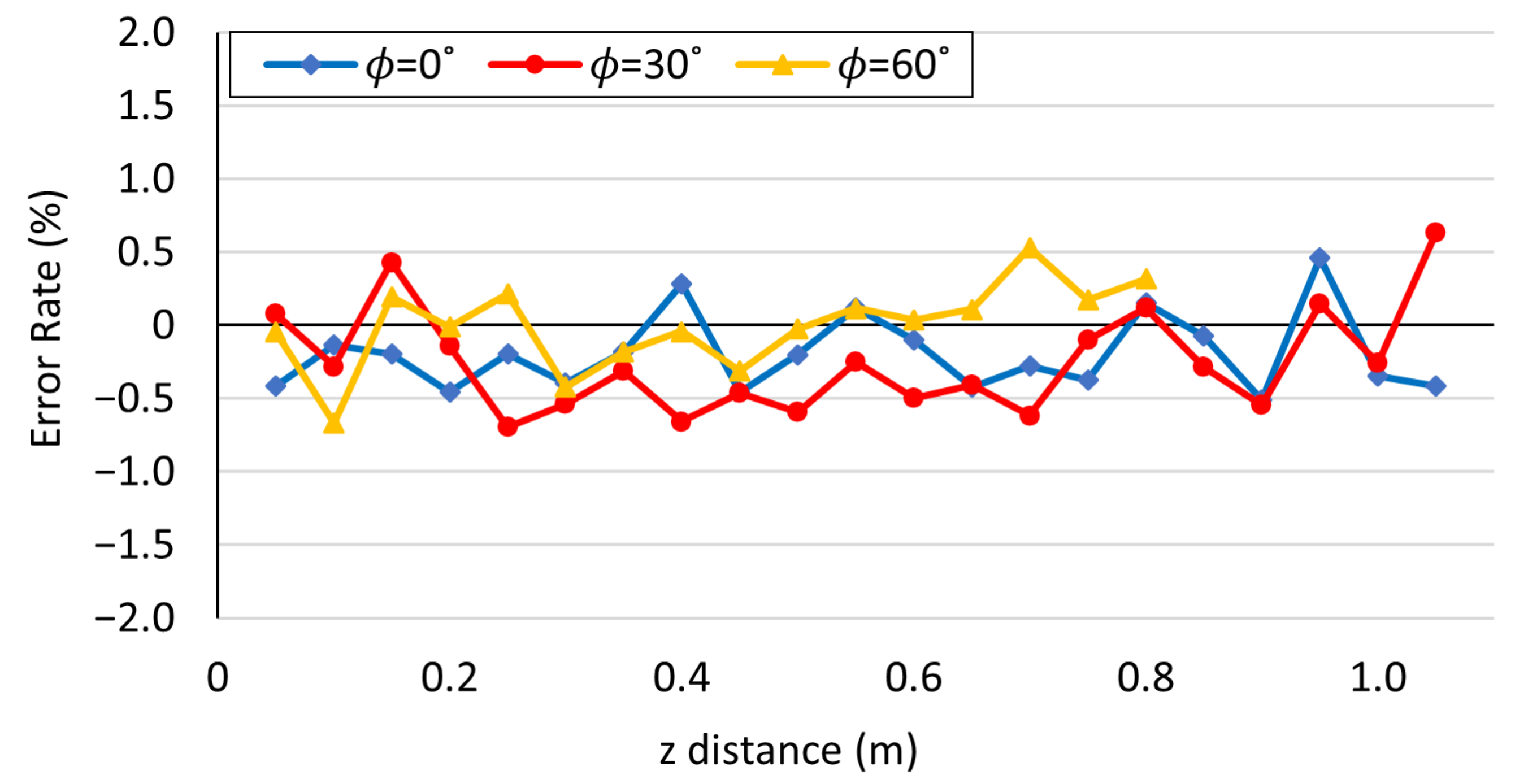 Electronics 12 04398 g011