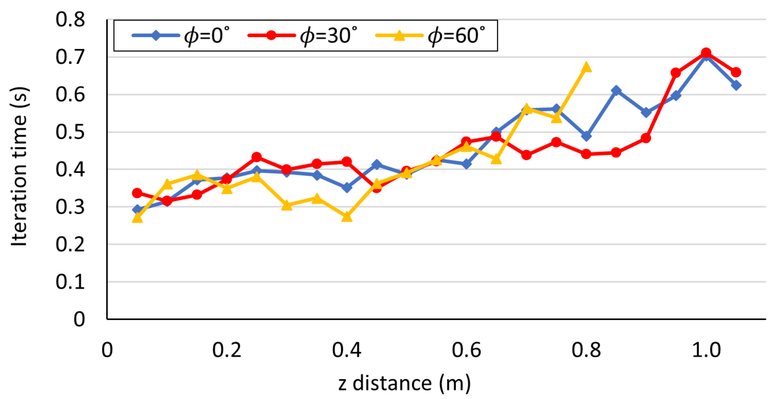 Electronics 12 04398 g012