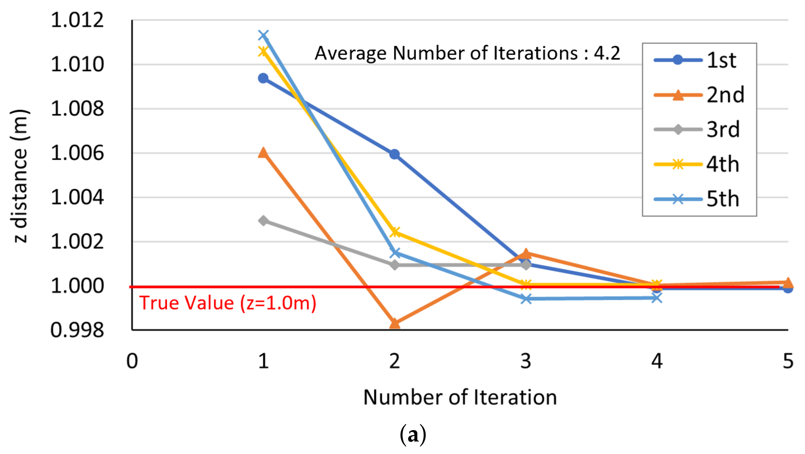 Electronics 12 04398 g013a