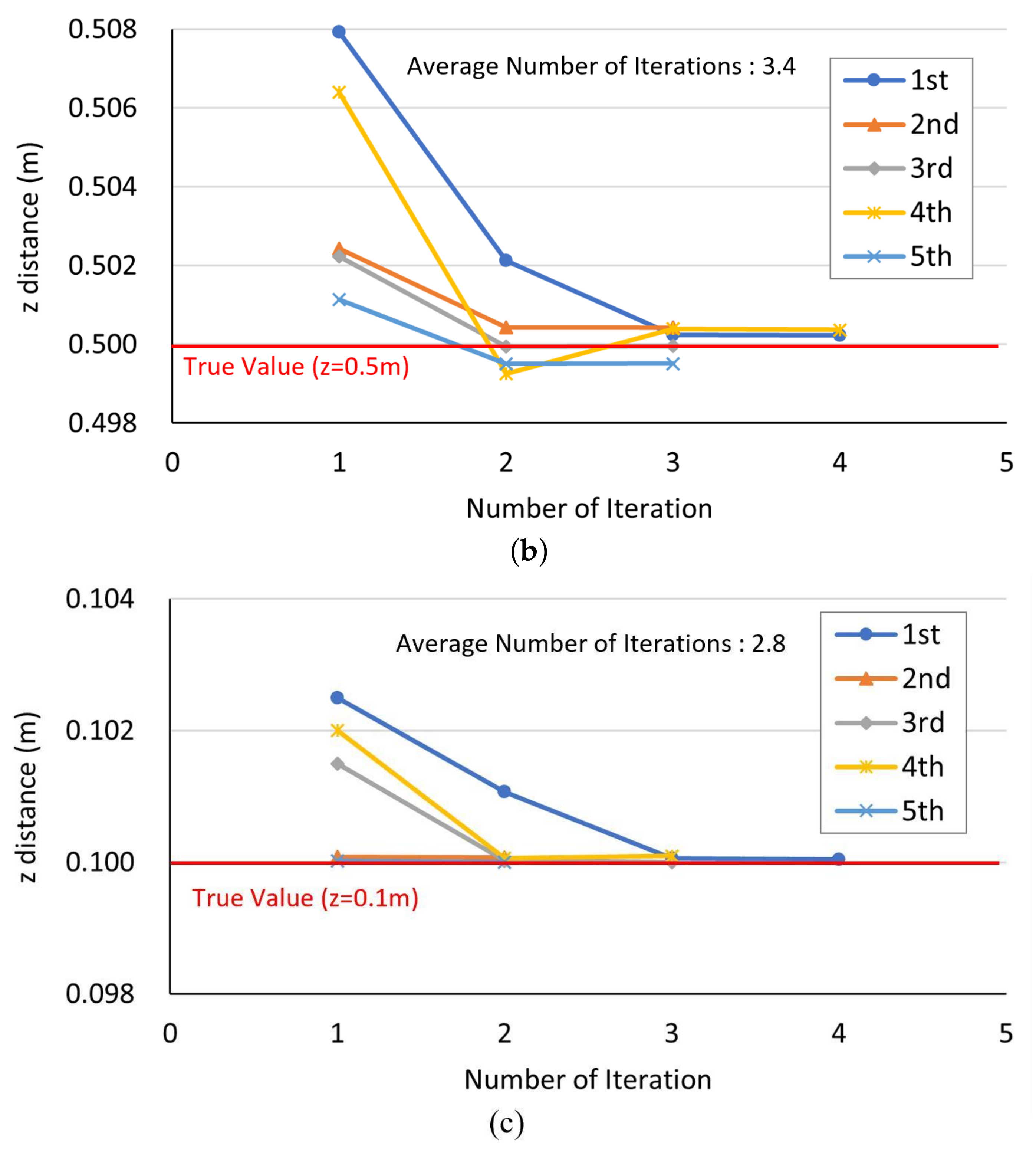 Electronics 12 04398 g013b