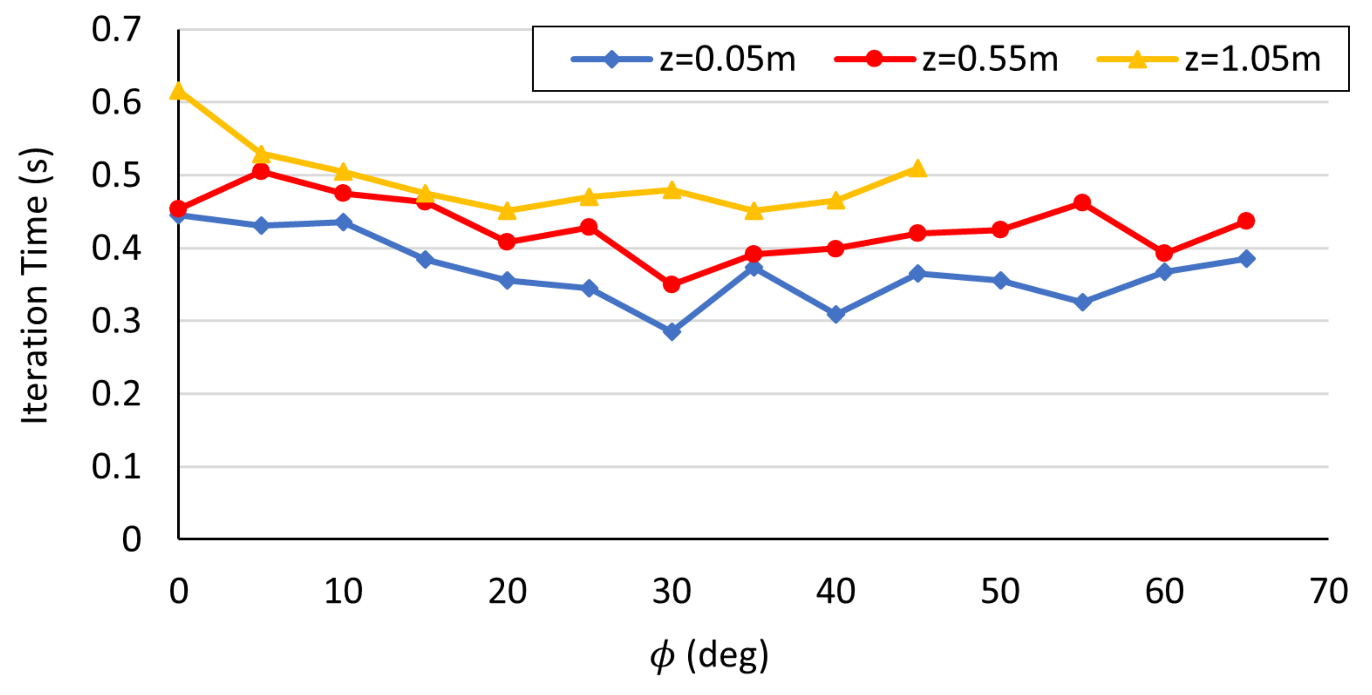 Electronics 12 04398 g015