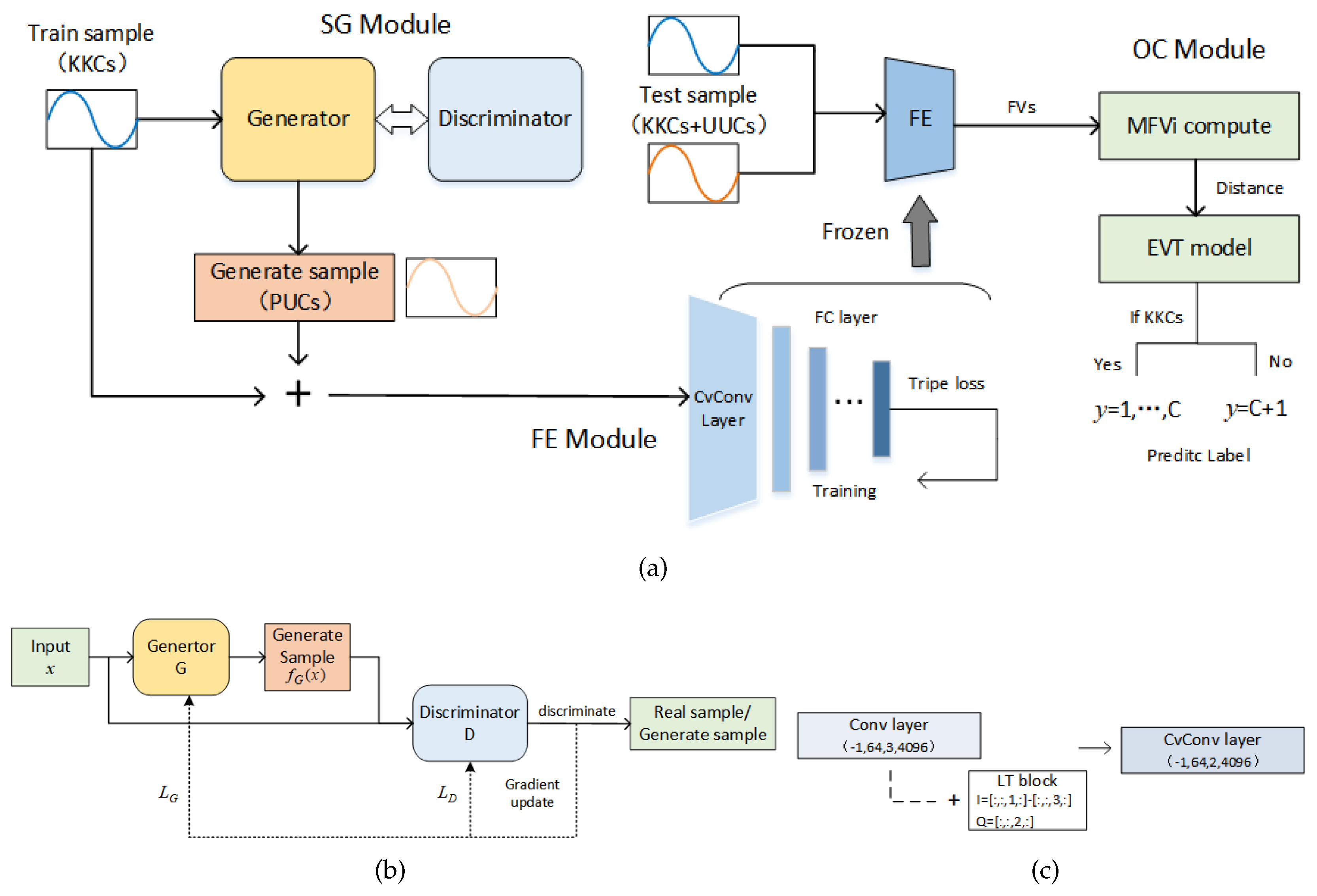 Electronics 12 04399 g001