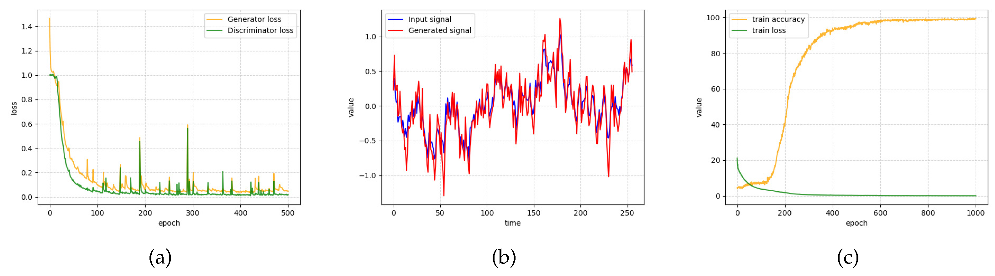Electronics 12 04399 g002