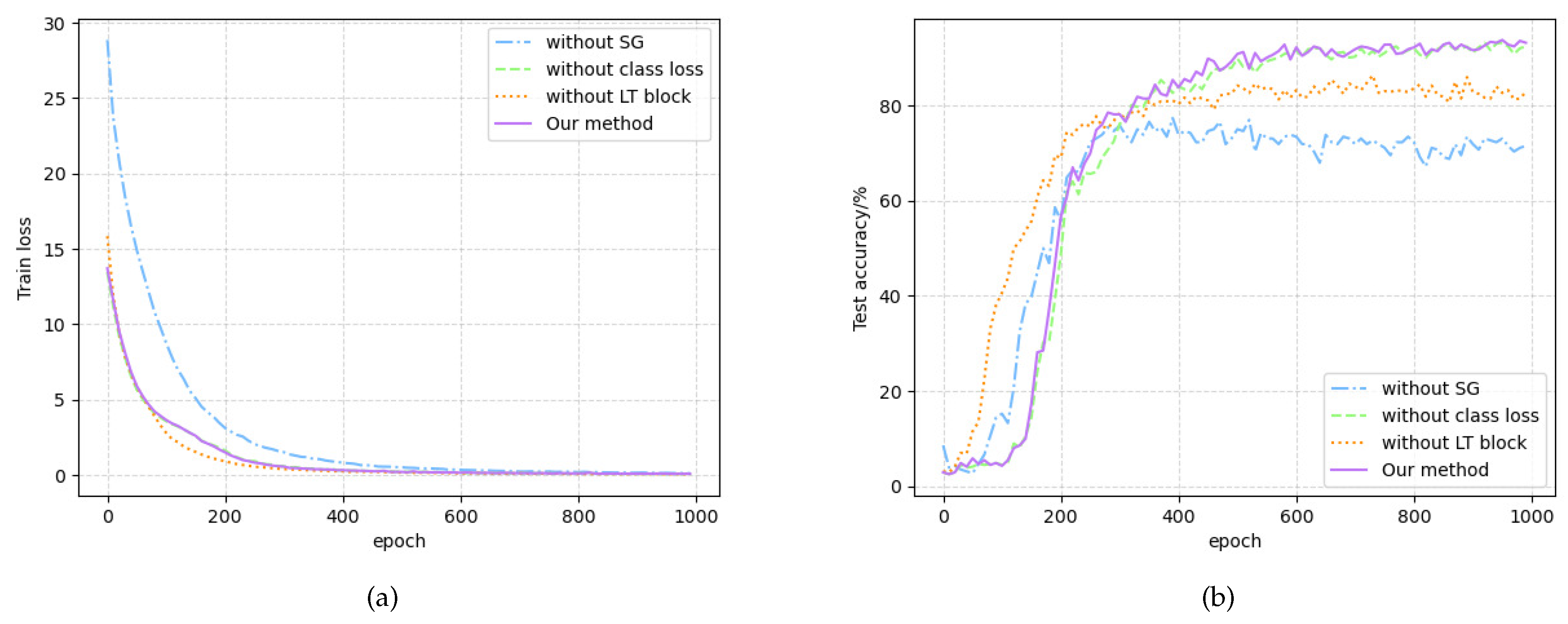 Electronics 12 04399 g003