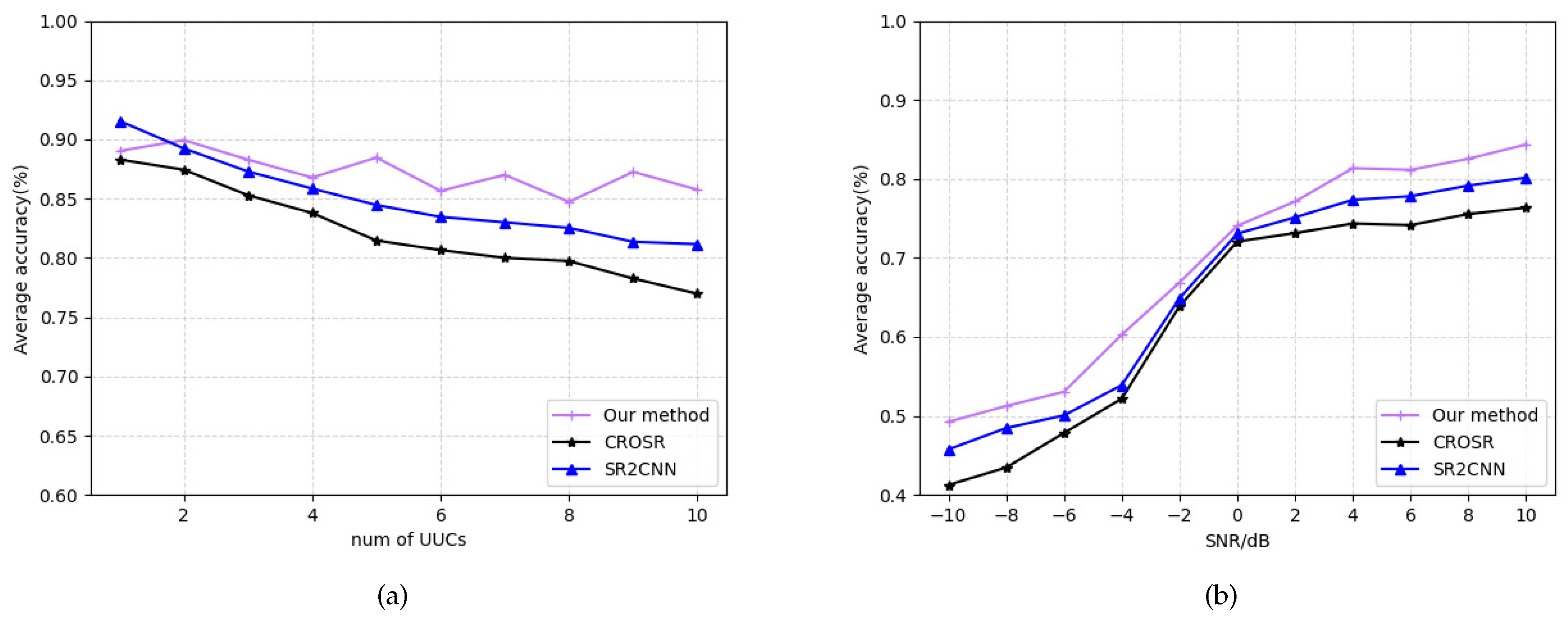 Electronics 12 04399 g006