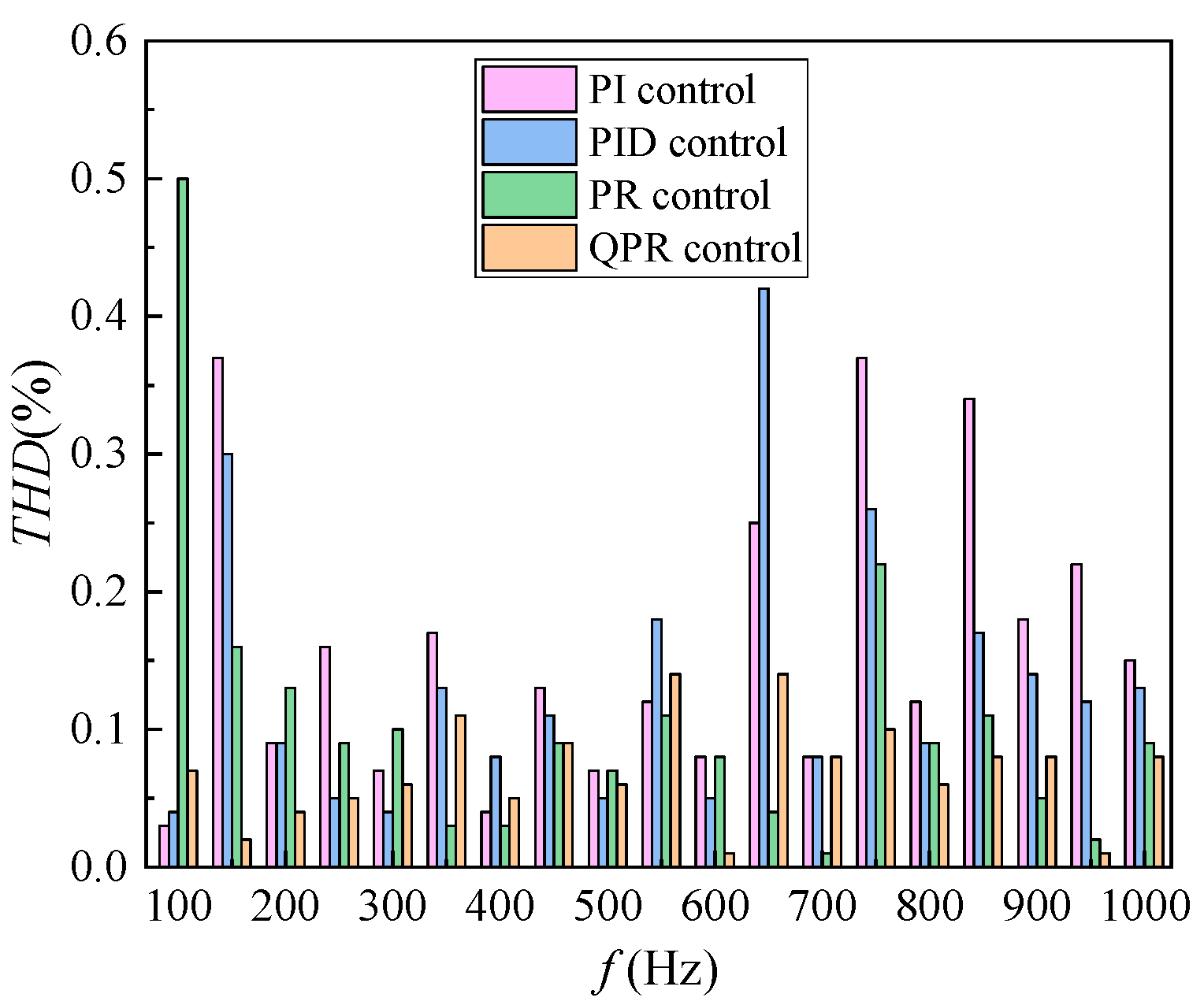 Electronics 12 04400 g007