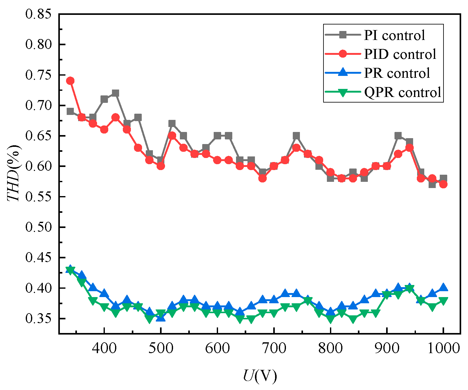 Electronics 12 04400 g008