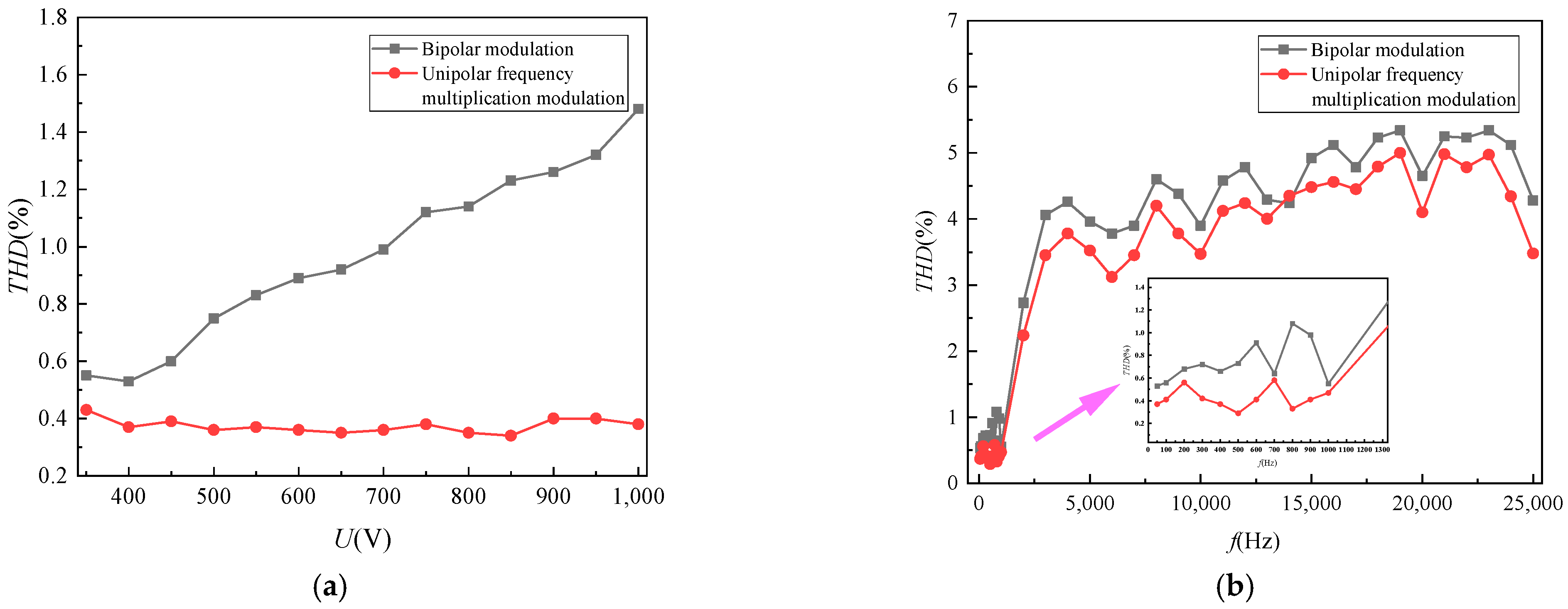 Electronics 12 04400 g011