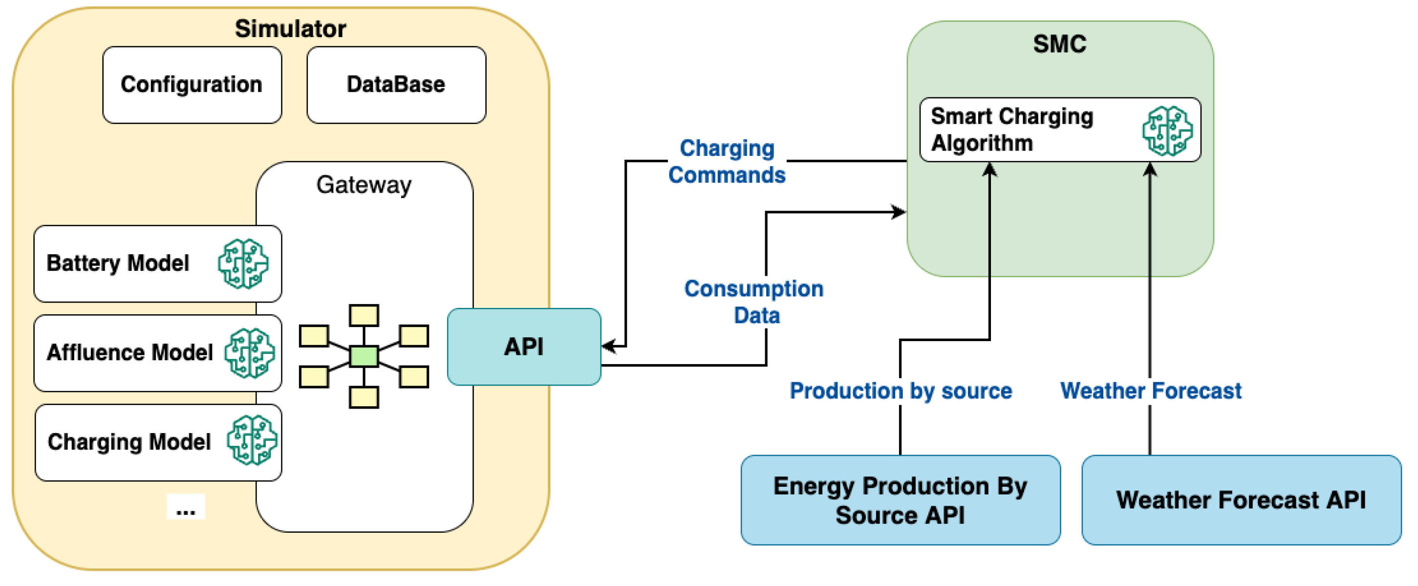 Electronics 12 04401 g004
