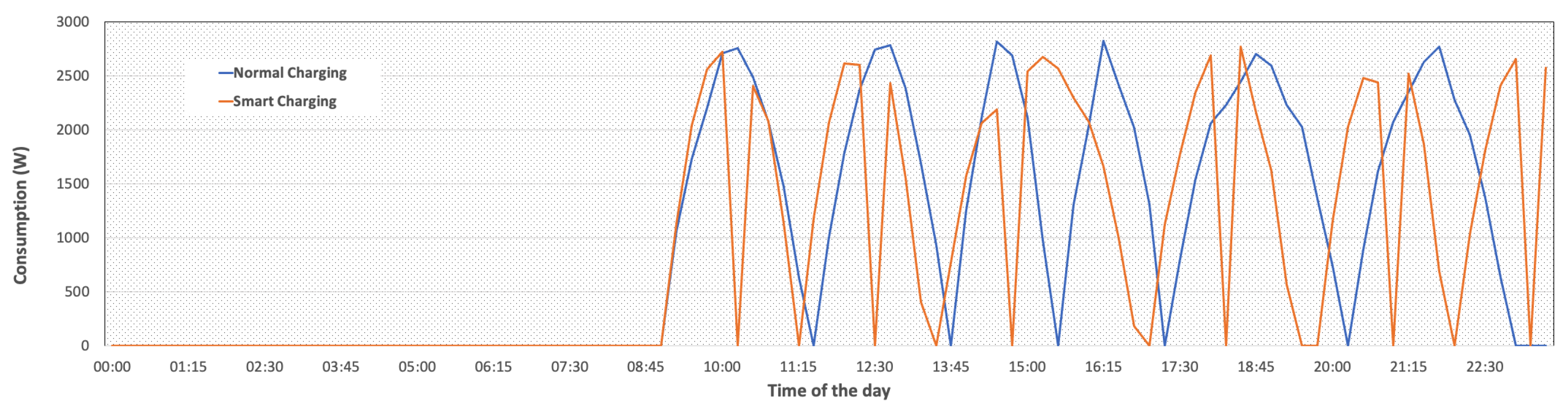 Electronics 12 04401 g008