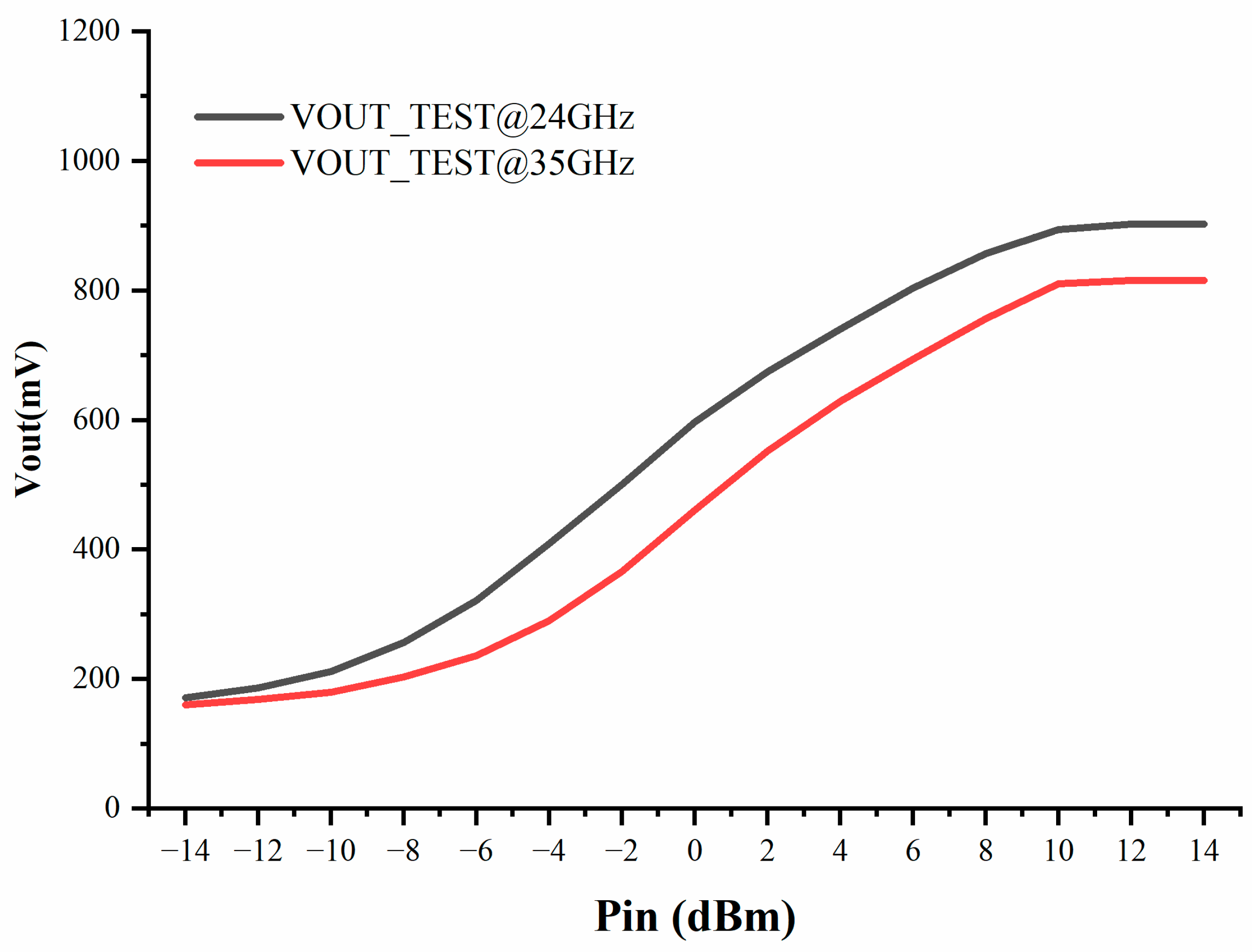 Electronics 12 04402 g014