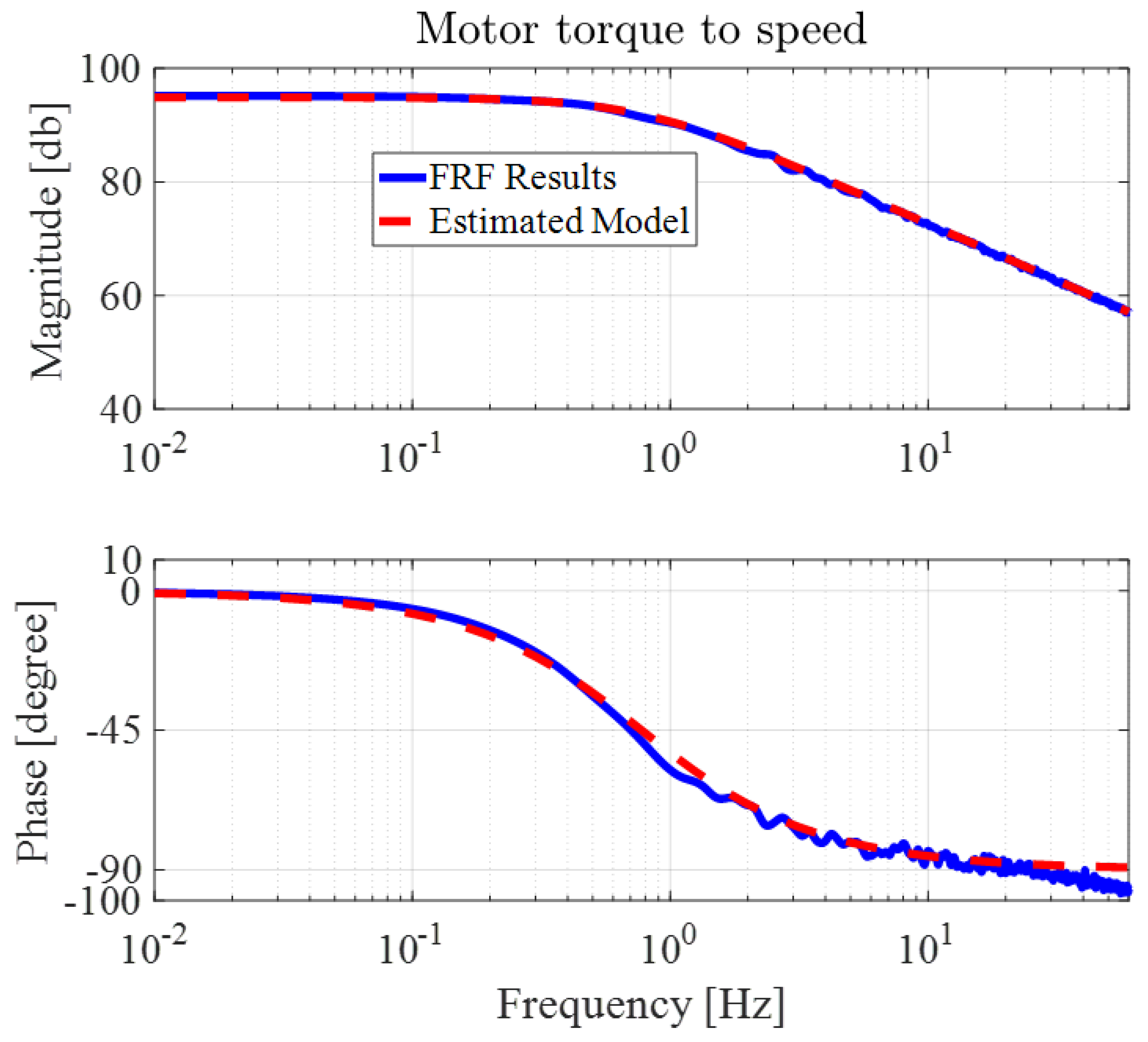 Electronics 12 04404 g005