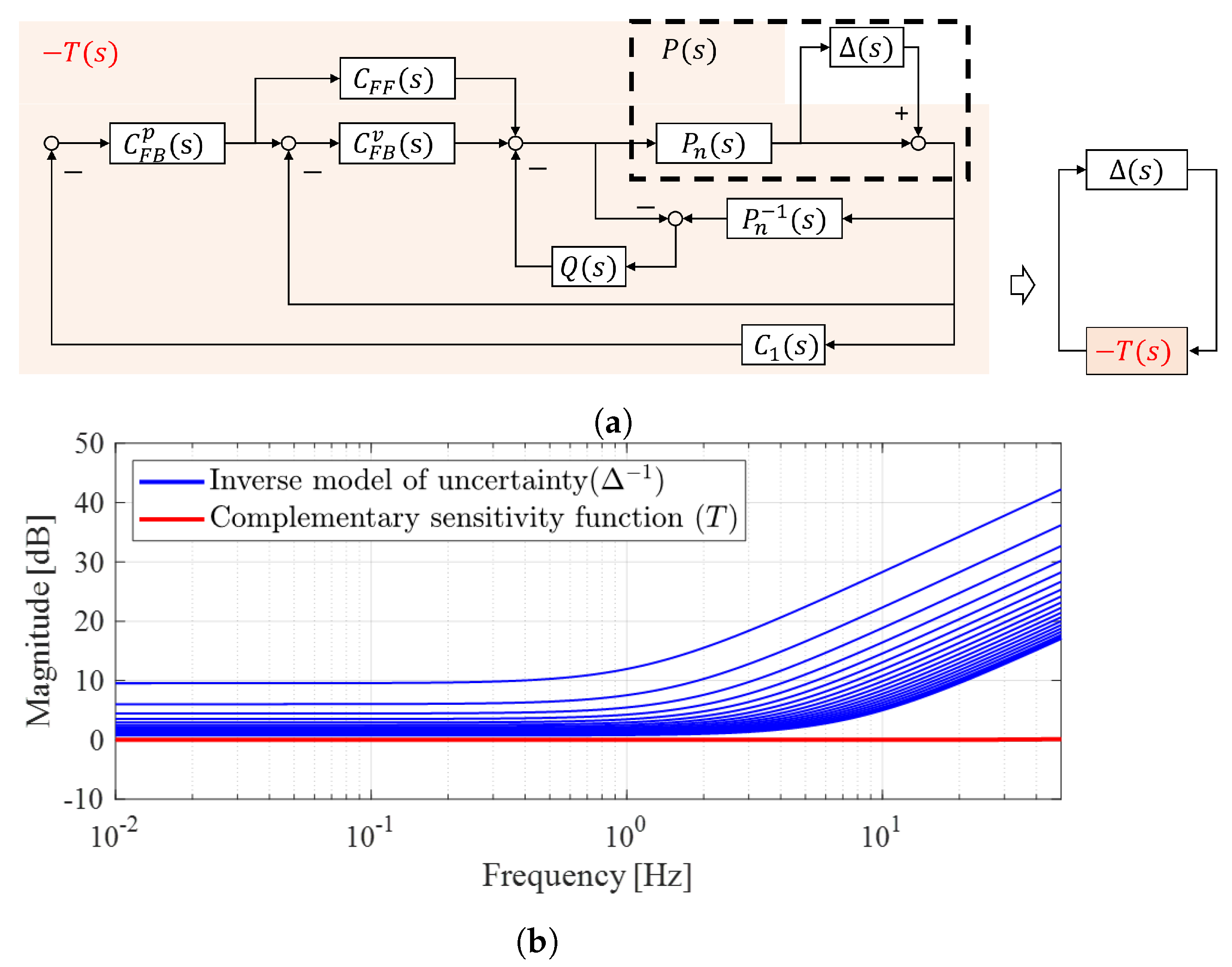 Electronics 12 04404 g006