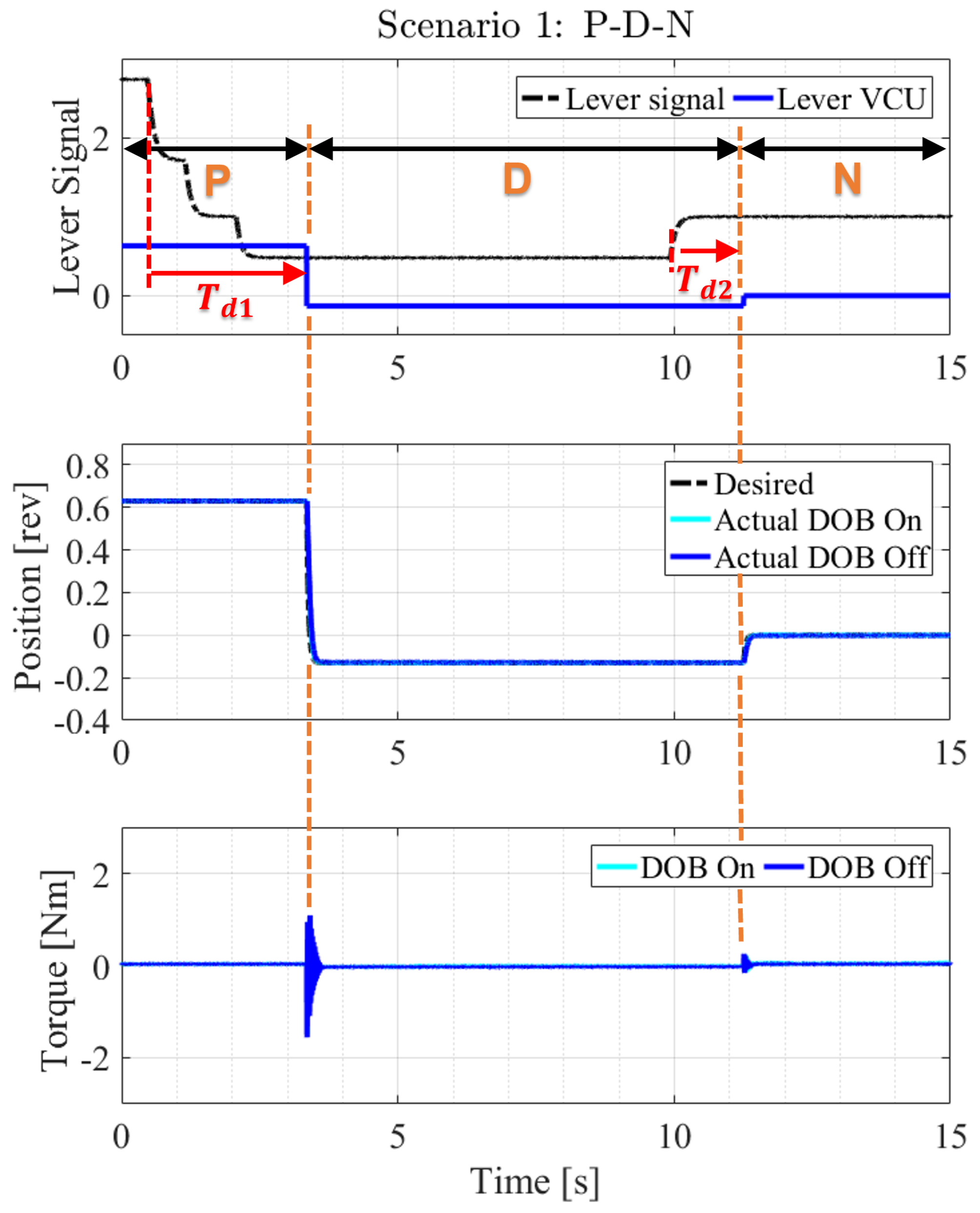 Electronics 12 04404 g008