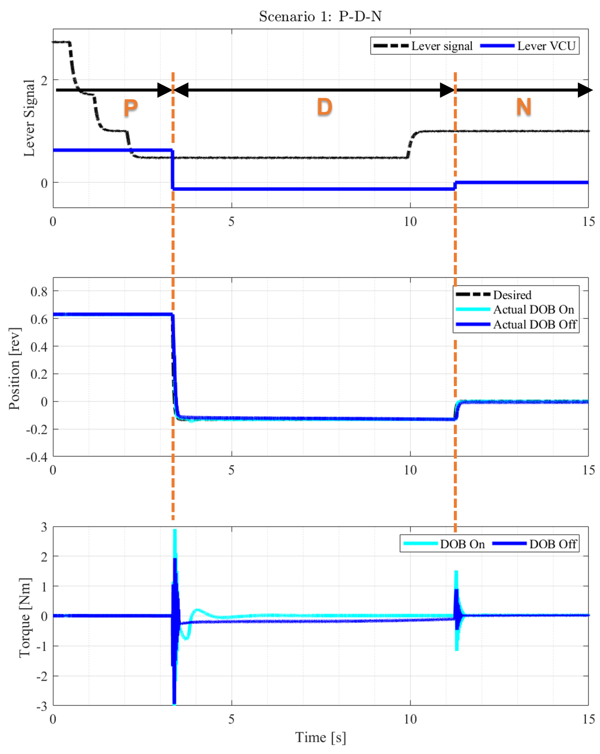 Electronics 12 04404 g010