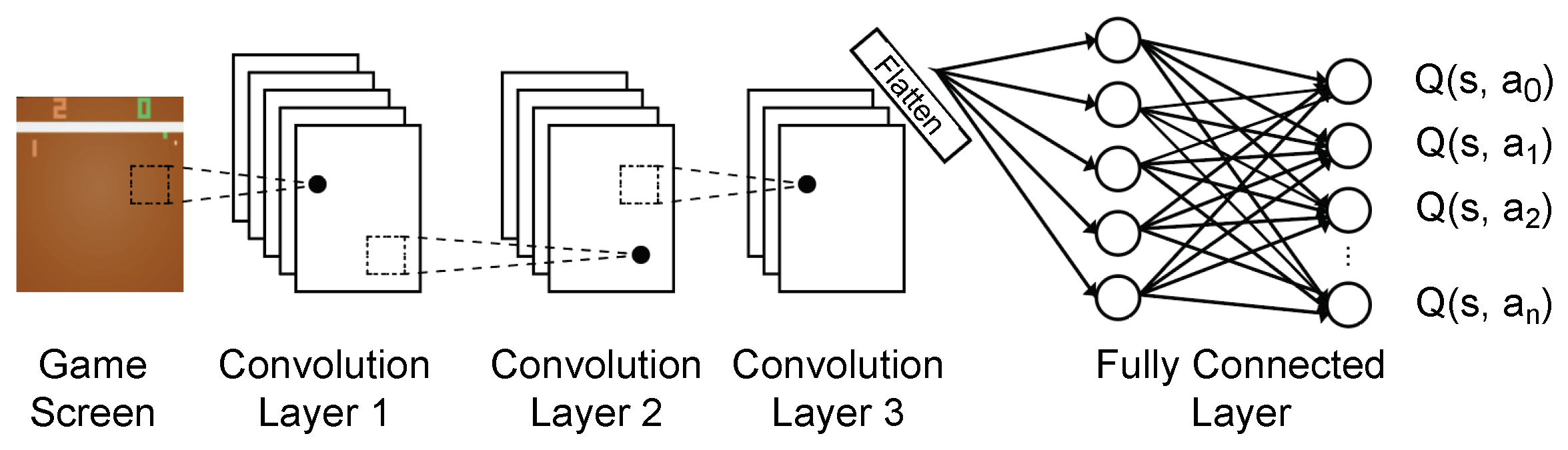 Electronics 12 04405 g002