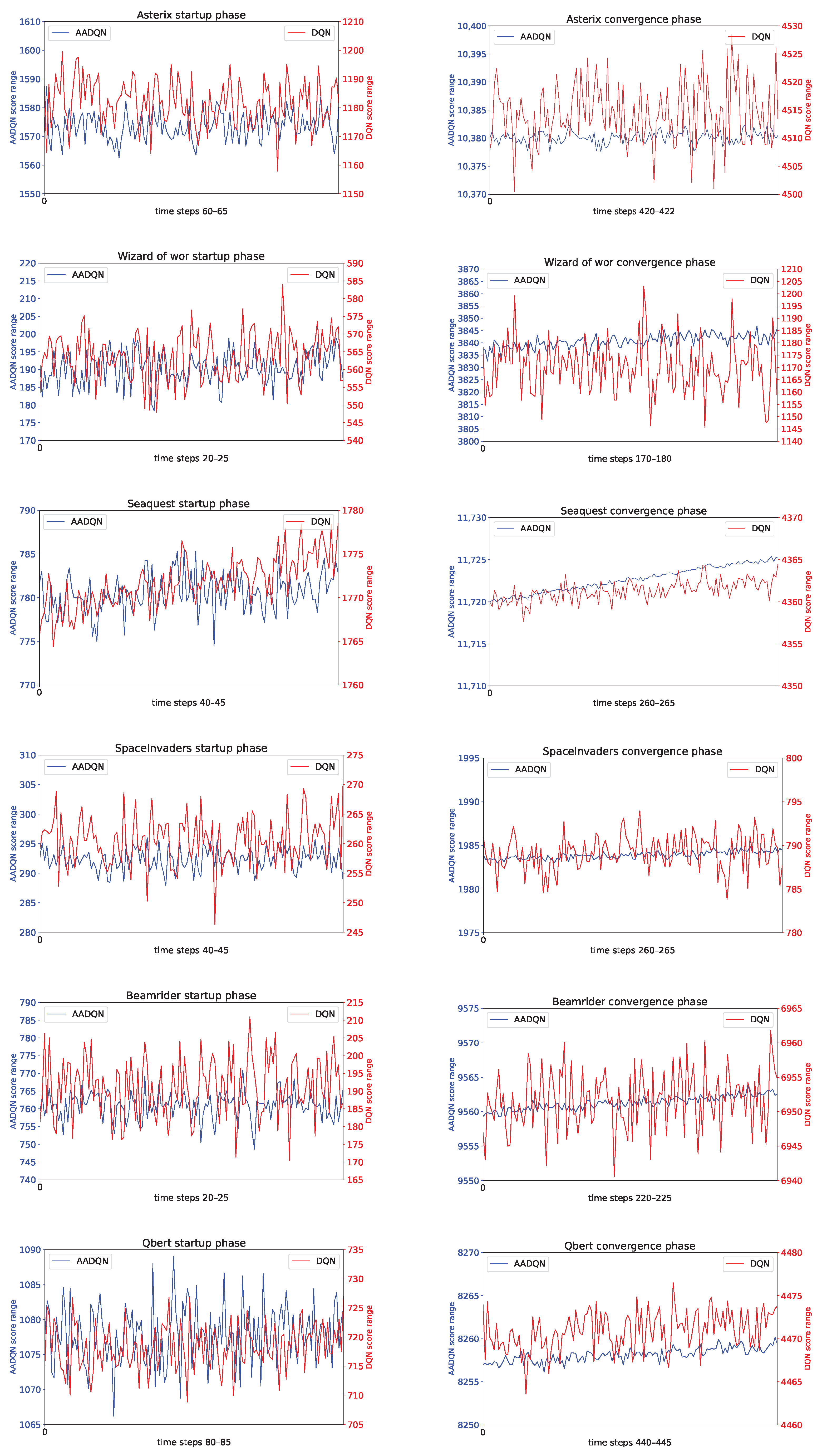 Electronics 12 04405 g007