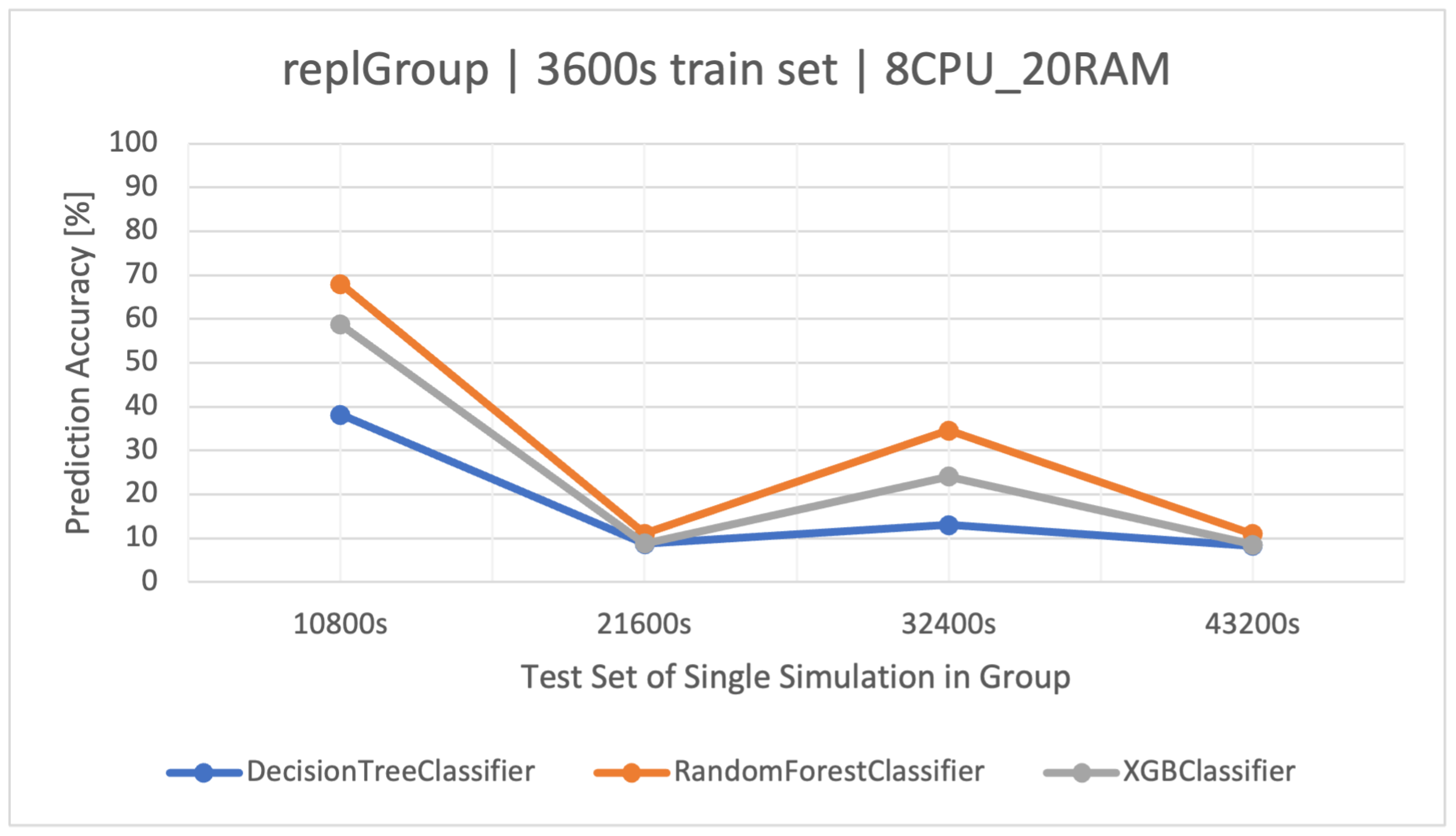 Electronics 12 04408 g001