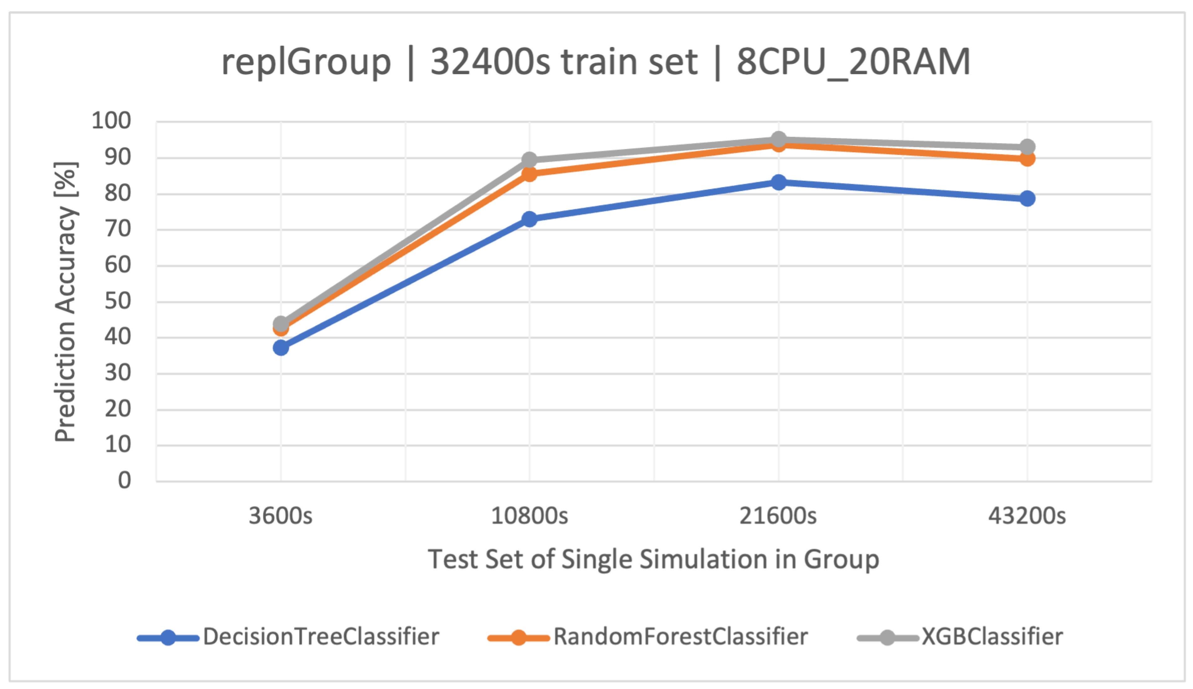 Electronics 12 04408 g002