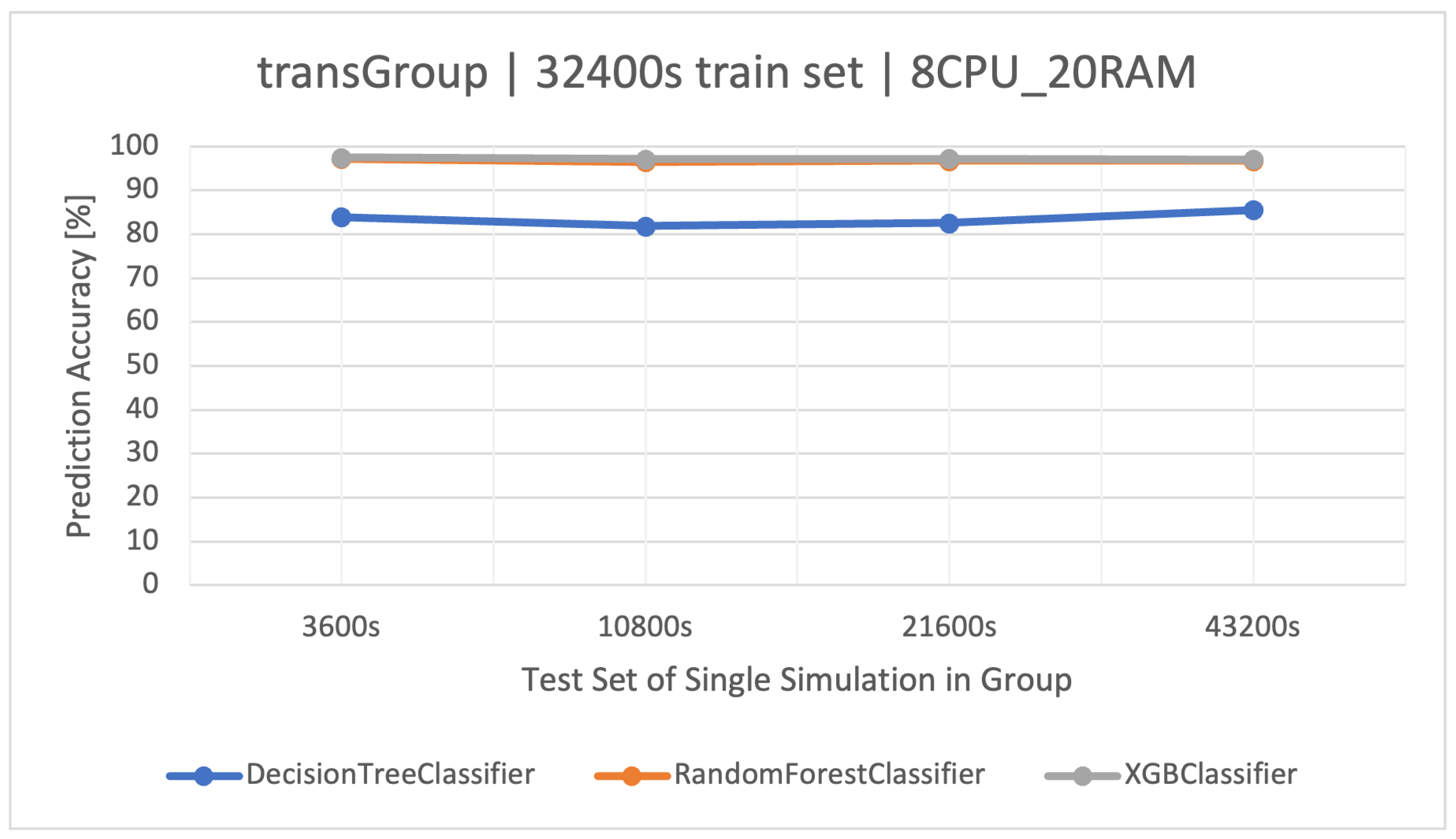 Electronics 12 04408 g003