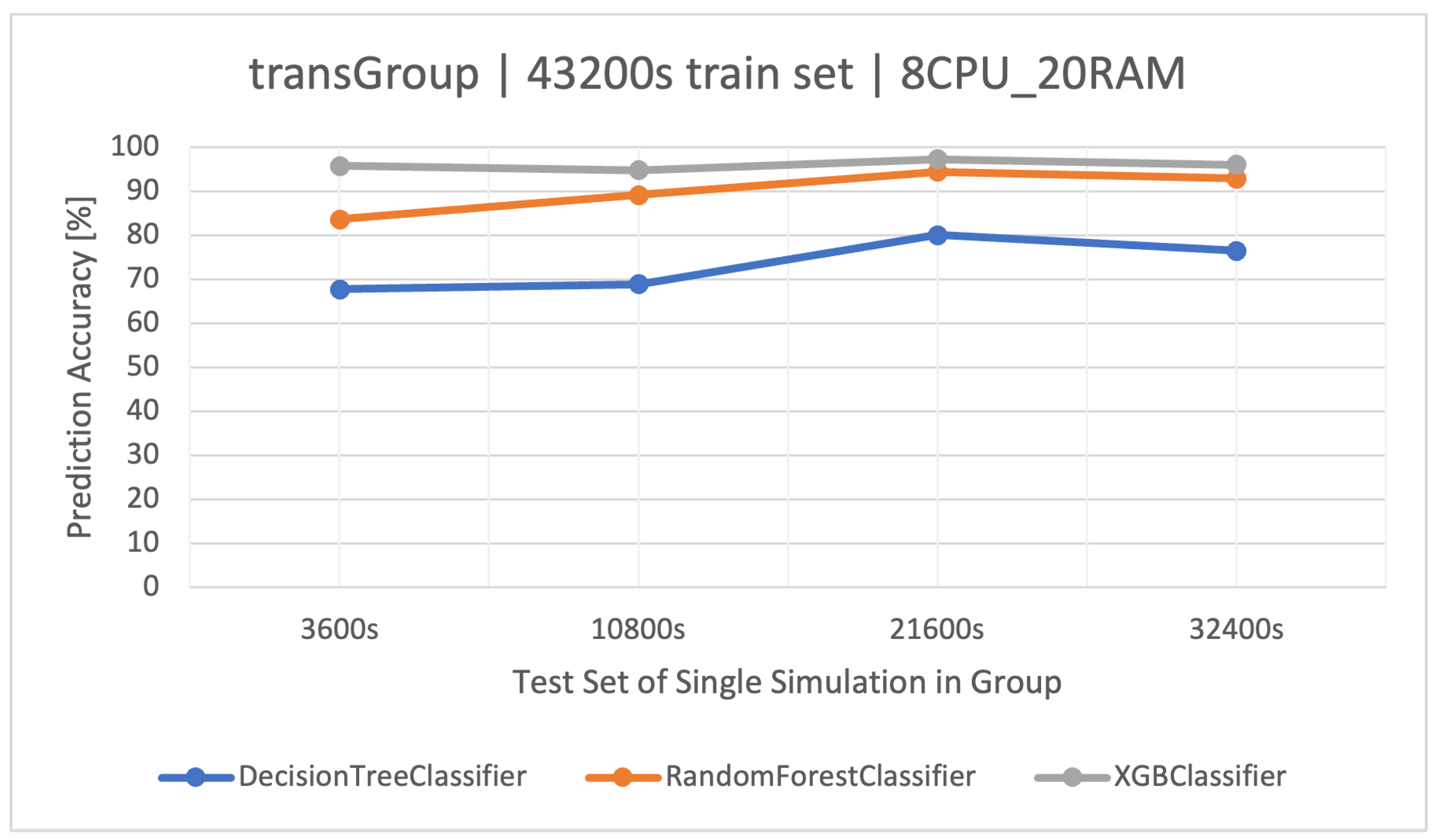 Electronics 12 04408 g004