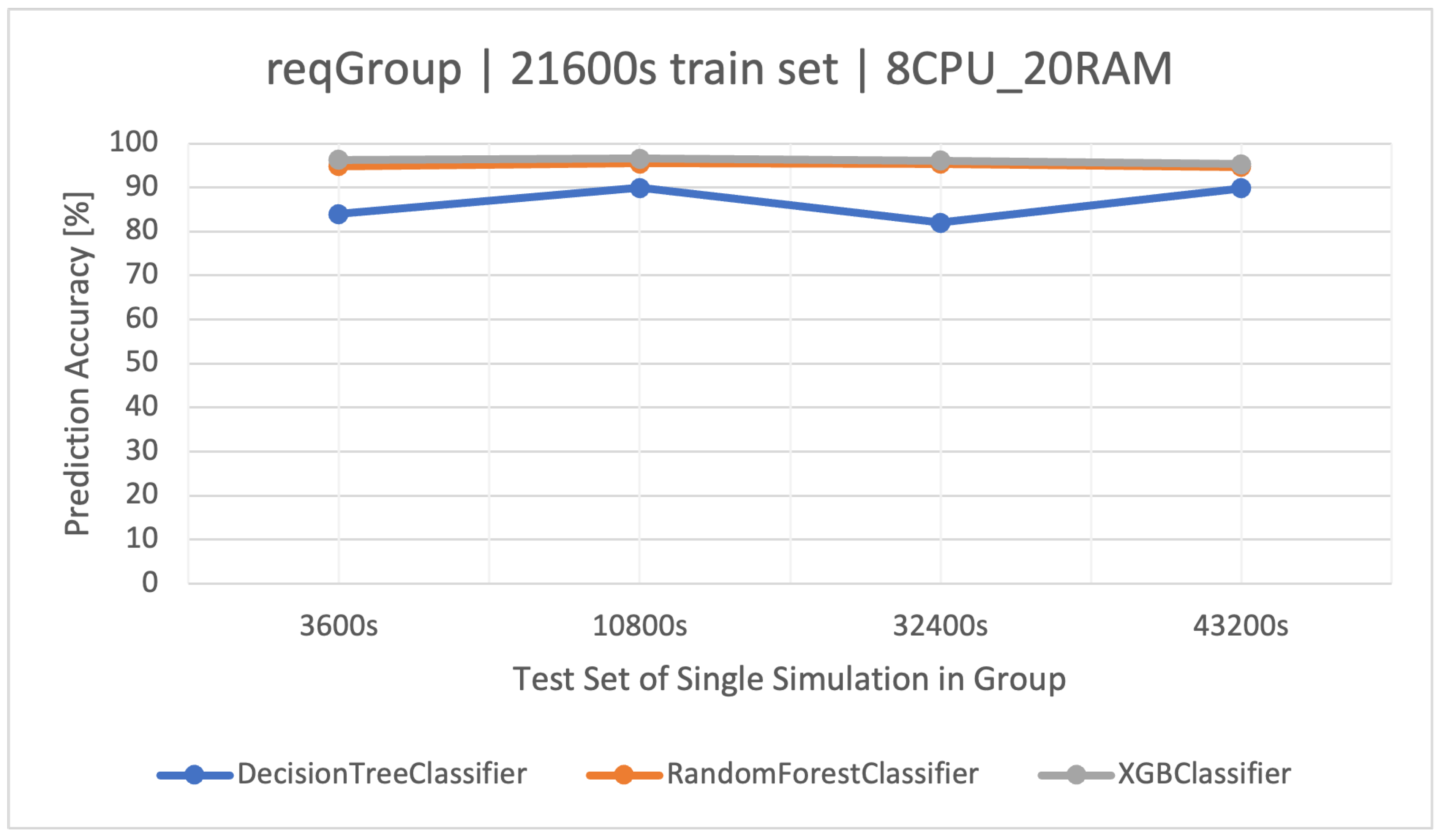 Electronics 12 04408 g005