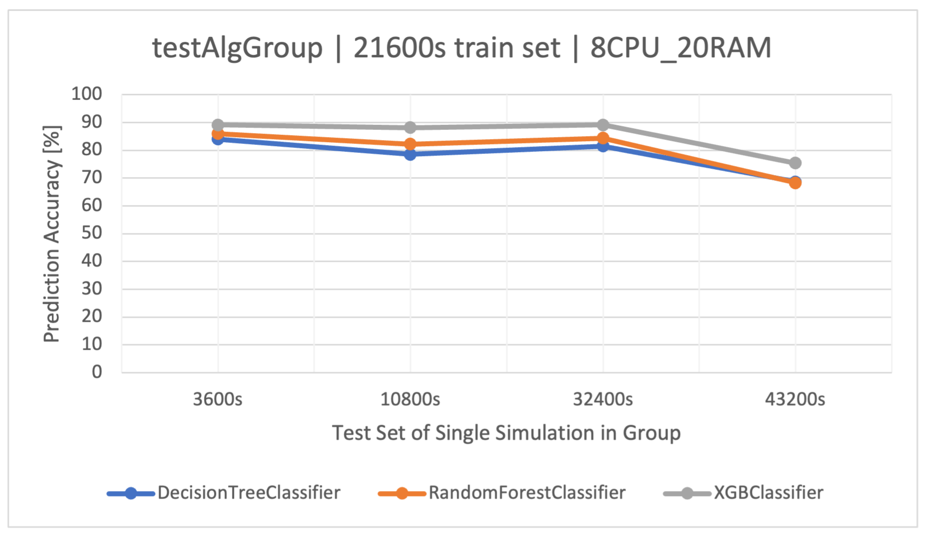 Electronics 12 04408 g006