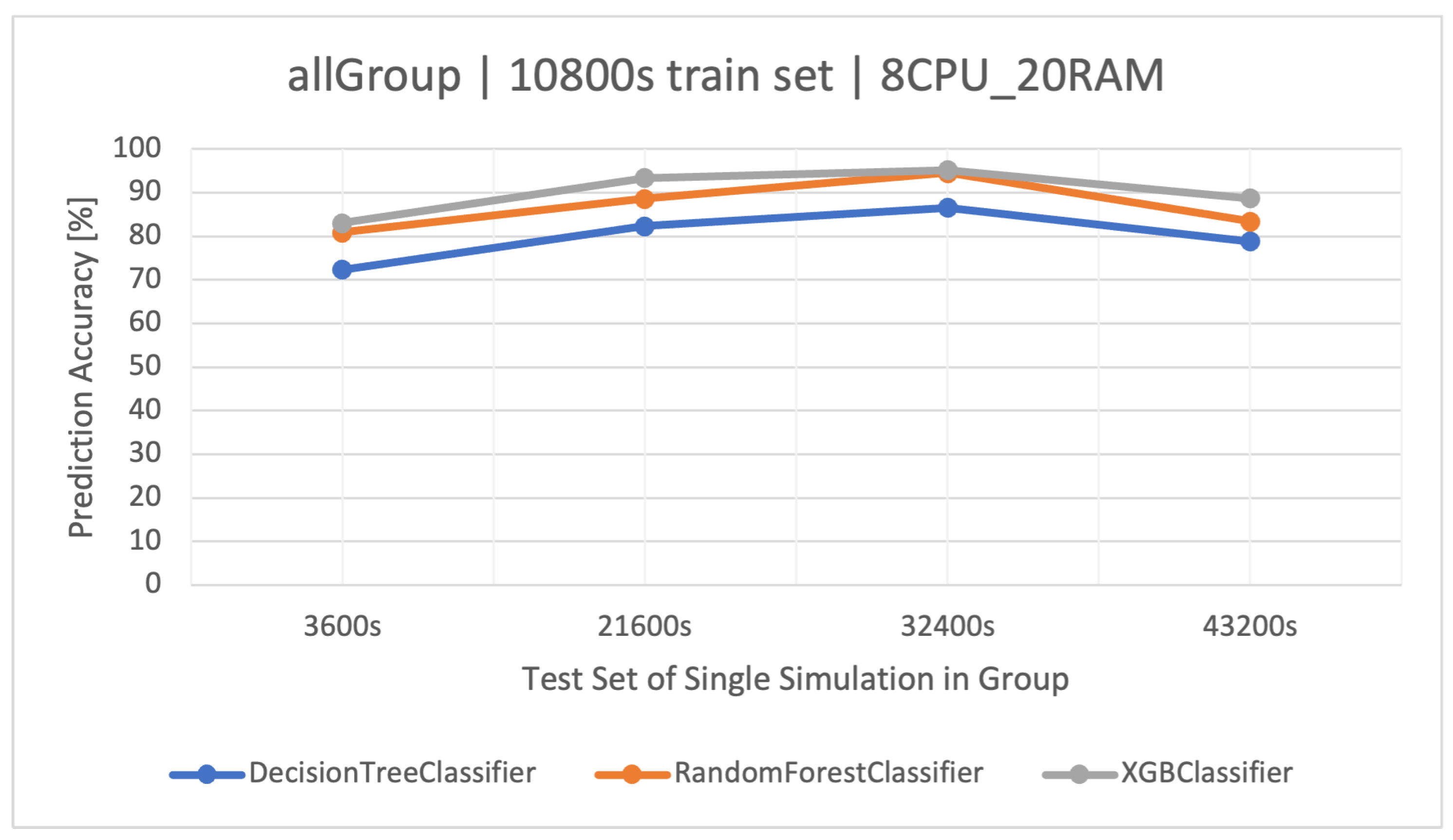 Electronics 12 04408 g007