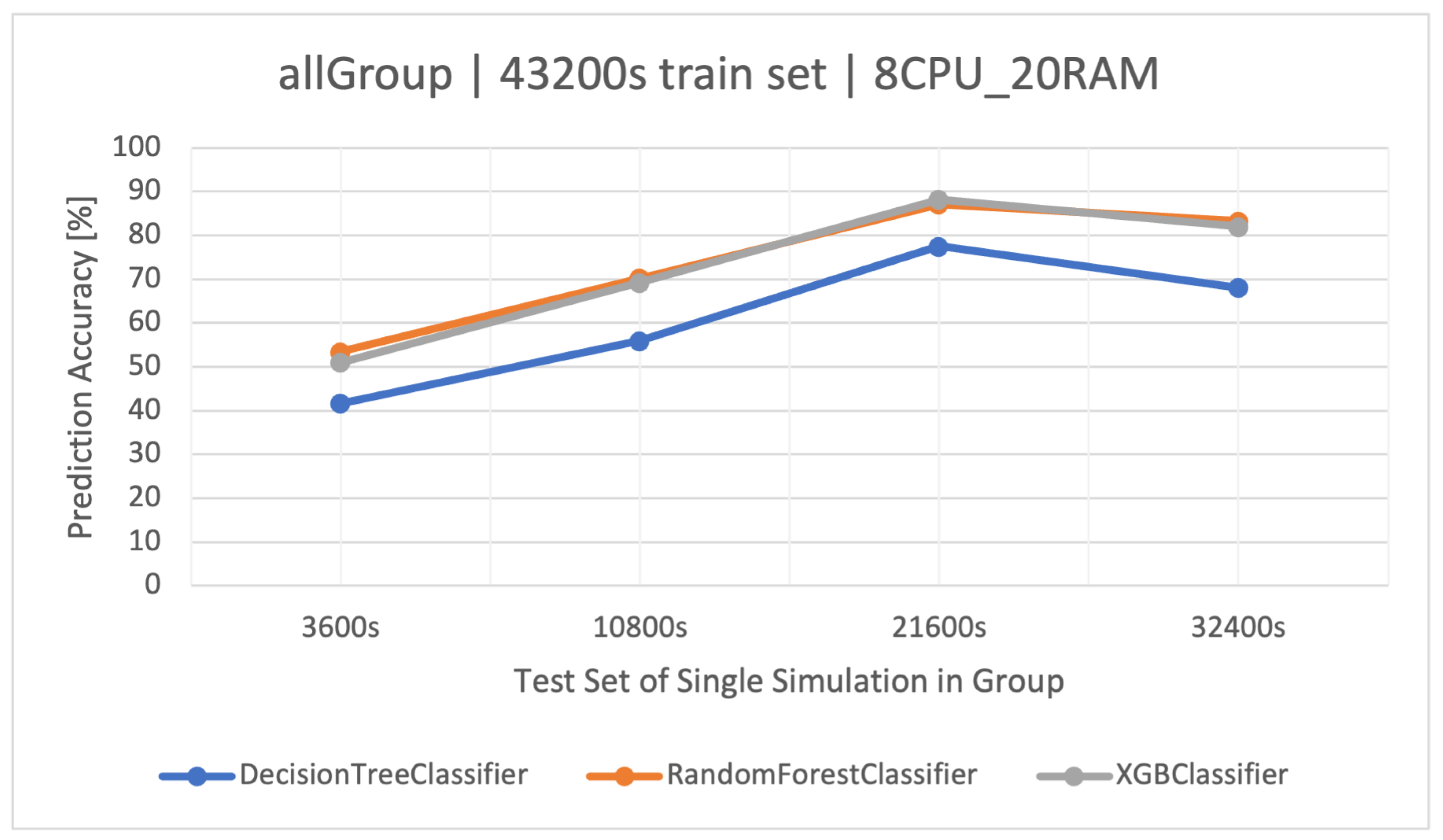 Electronics 12 04408 g008