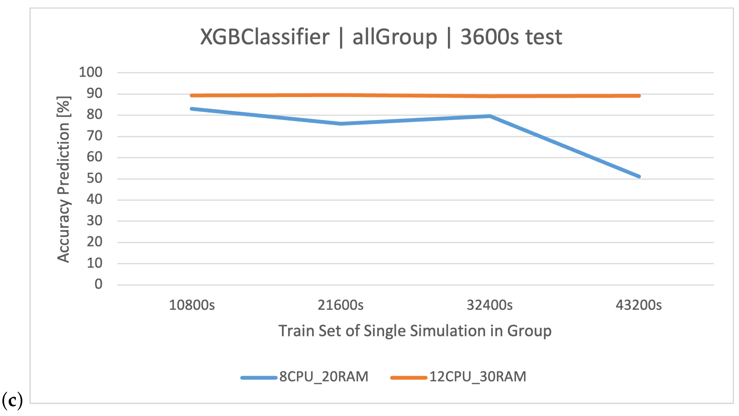Electronics 12 04408 g009b