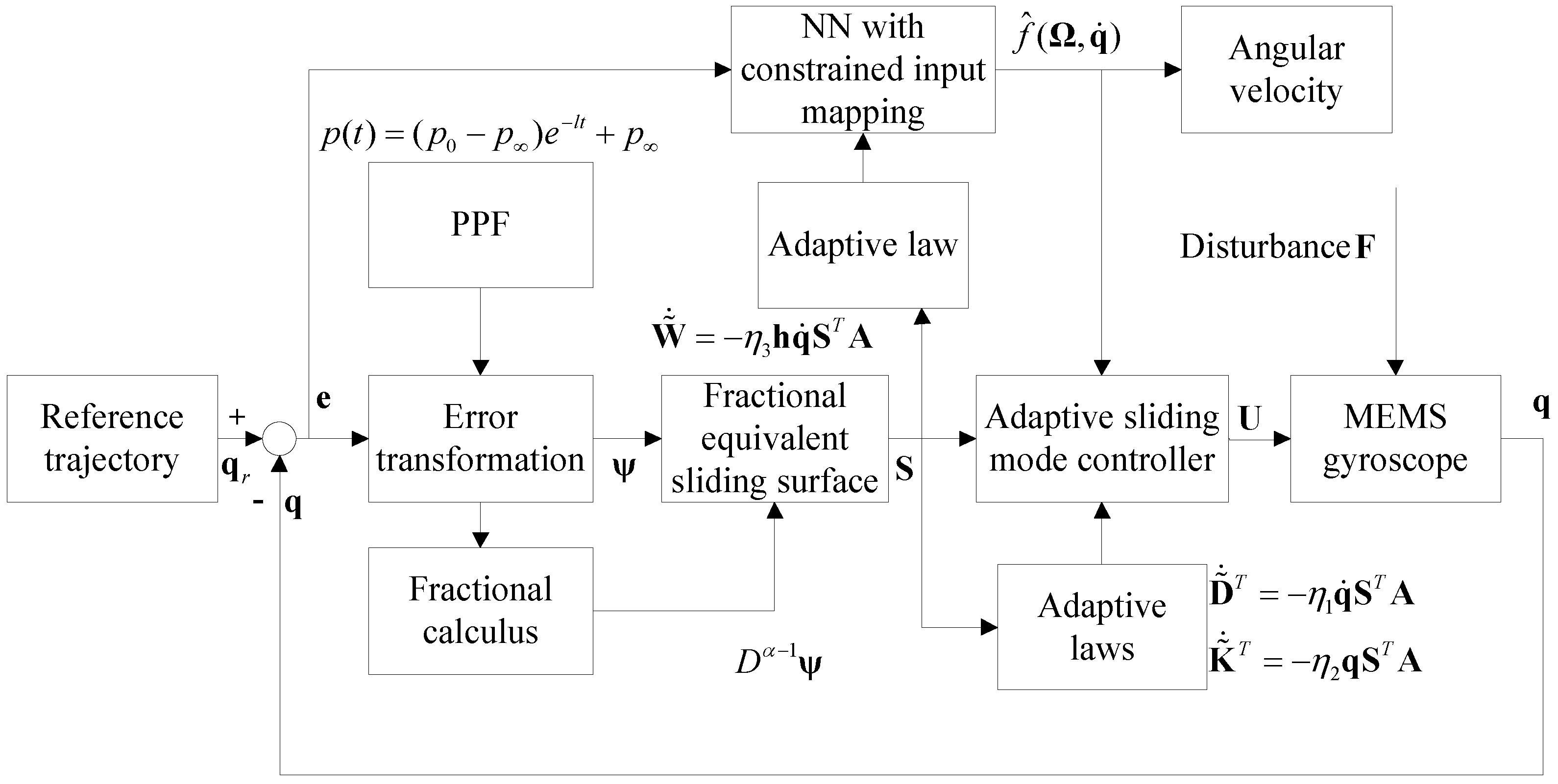 Electronics 12 04409 g003