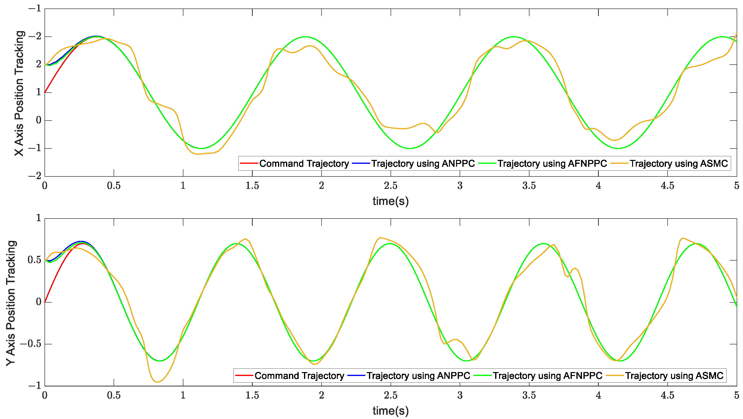 Electronics 12 04409 g006