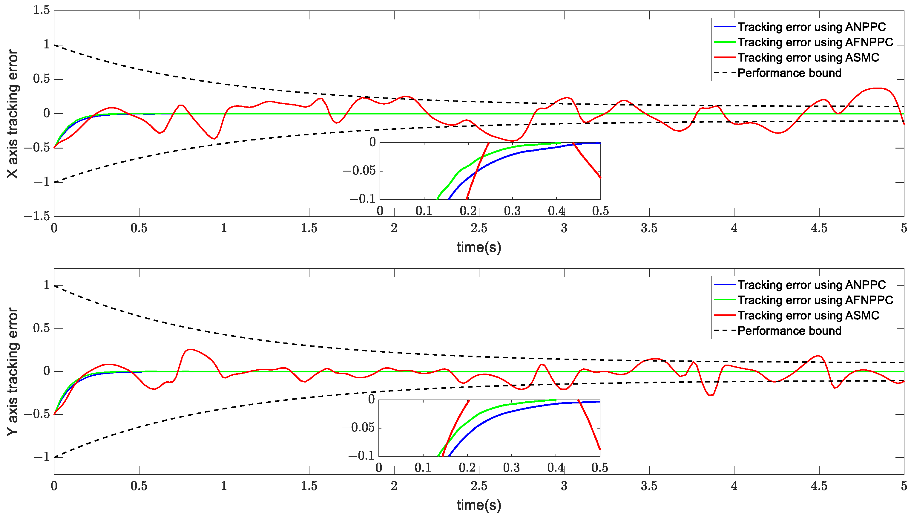 Electronics 12 04409 g007
