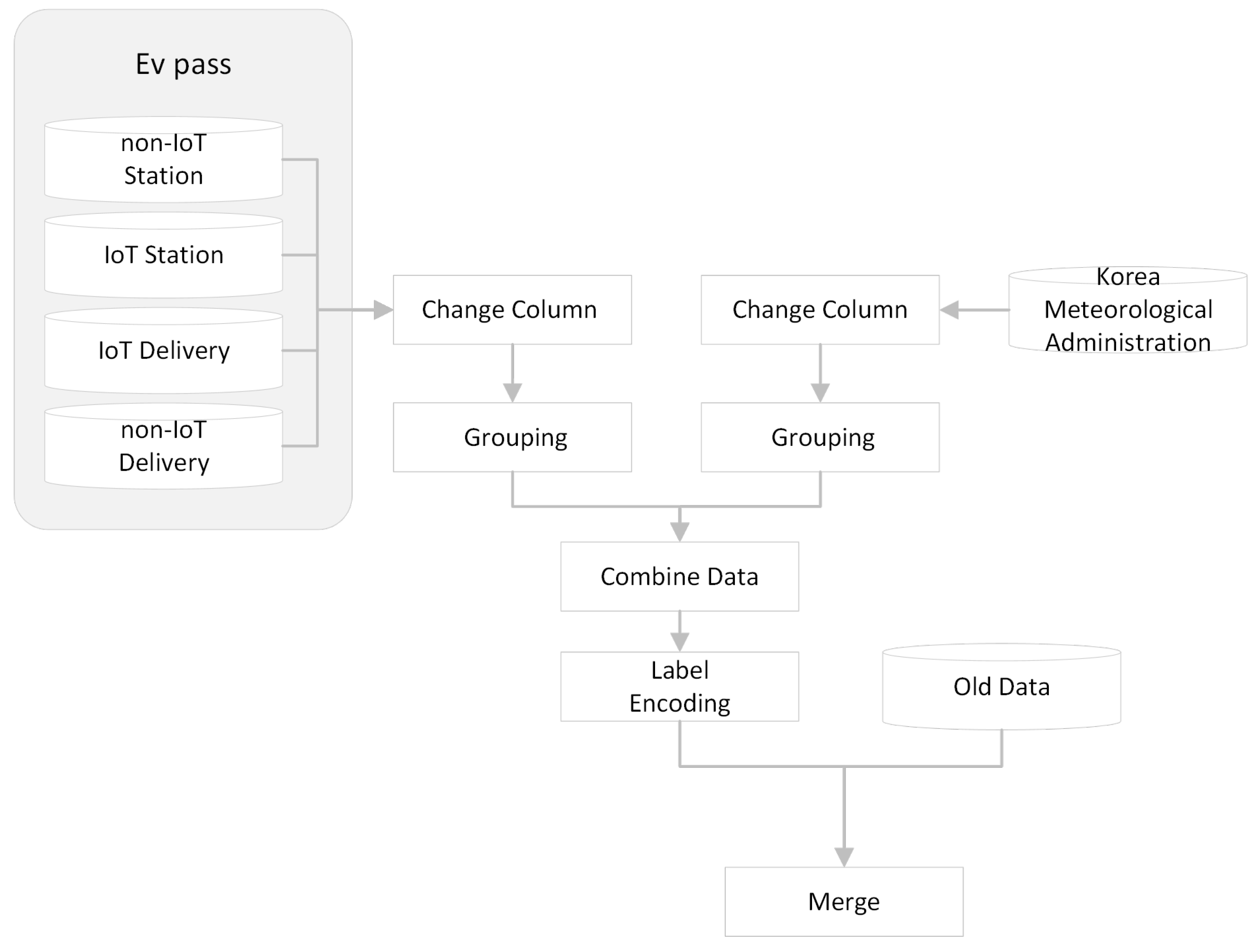 Electronics 12 04410 g002