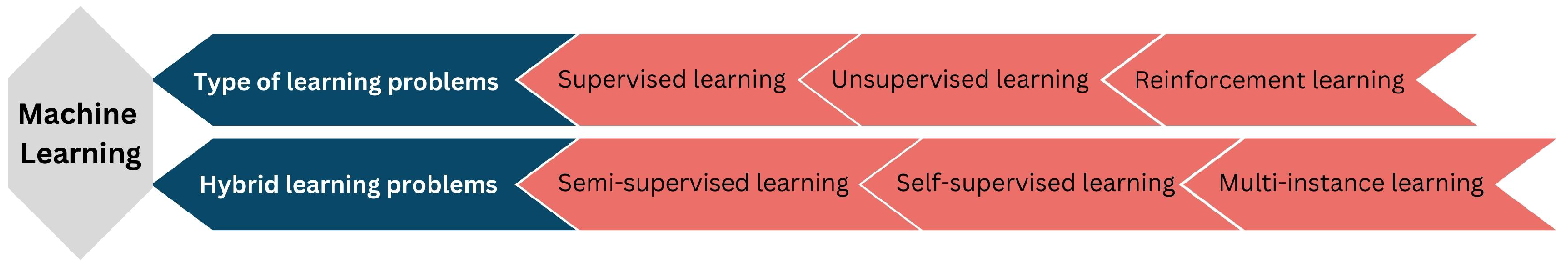 Electronics 12 04411 g001