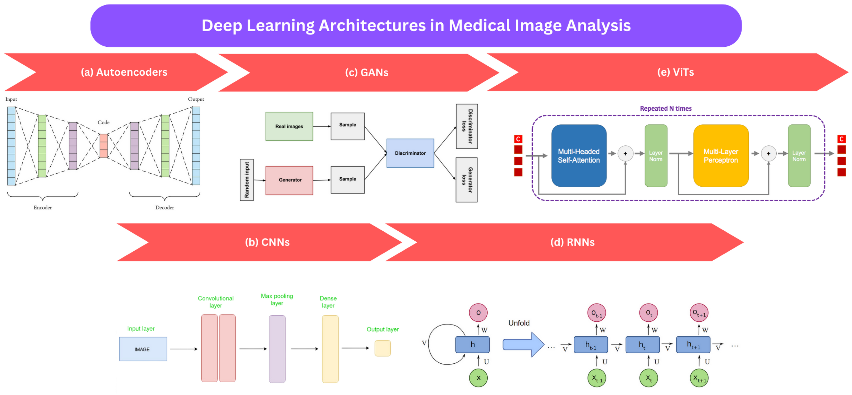 Electronics 12 04411 g002