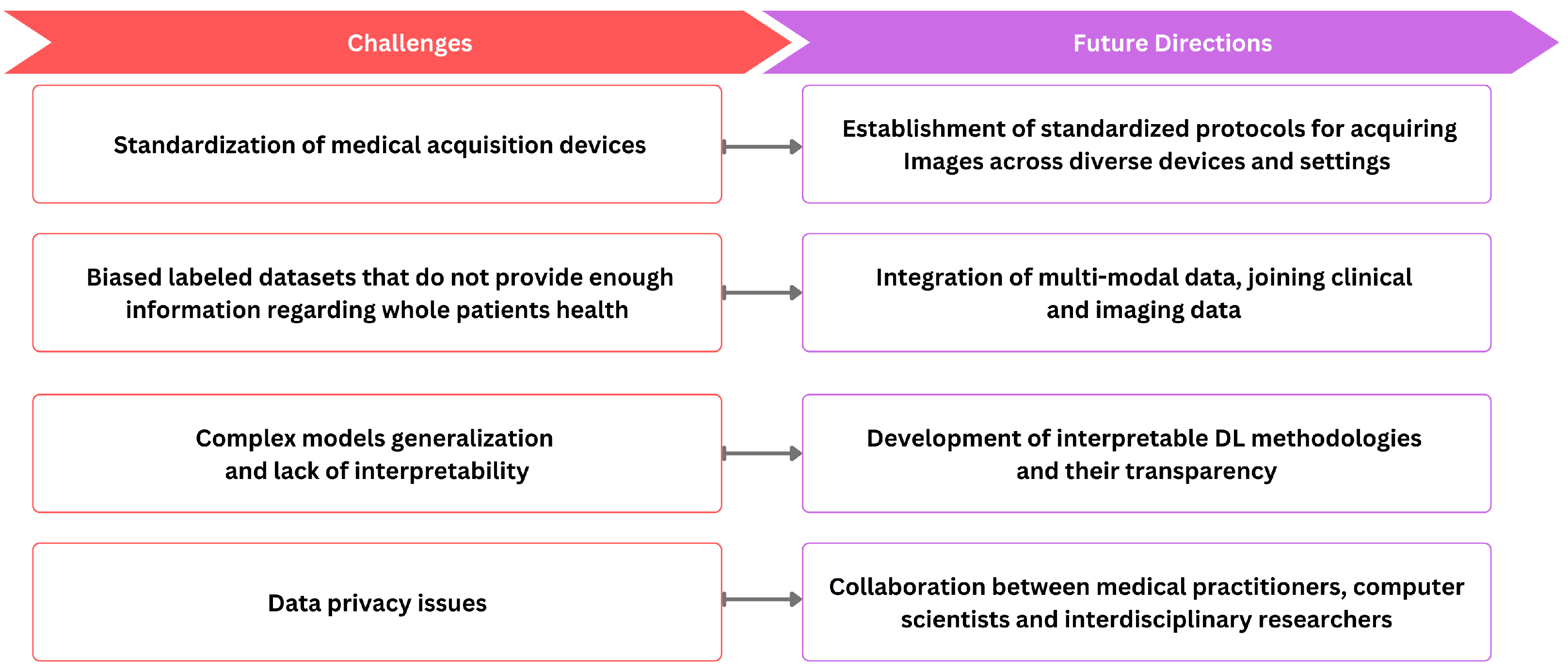 Electronics 12 04411 g004