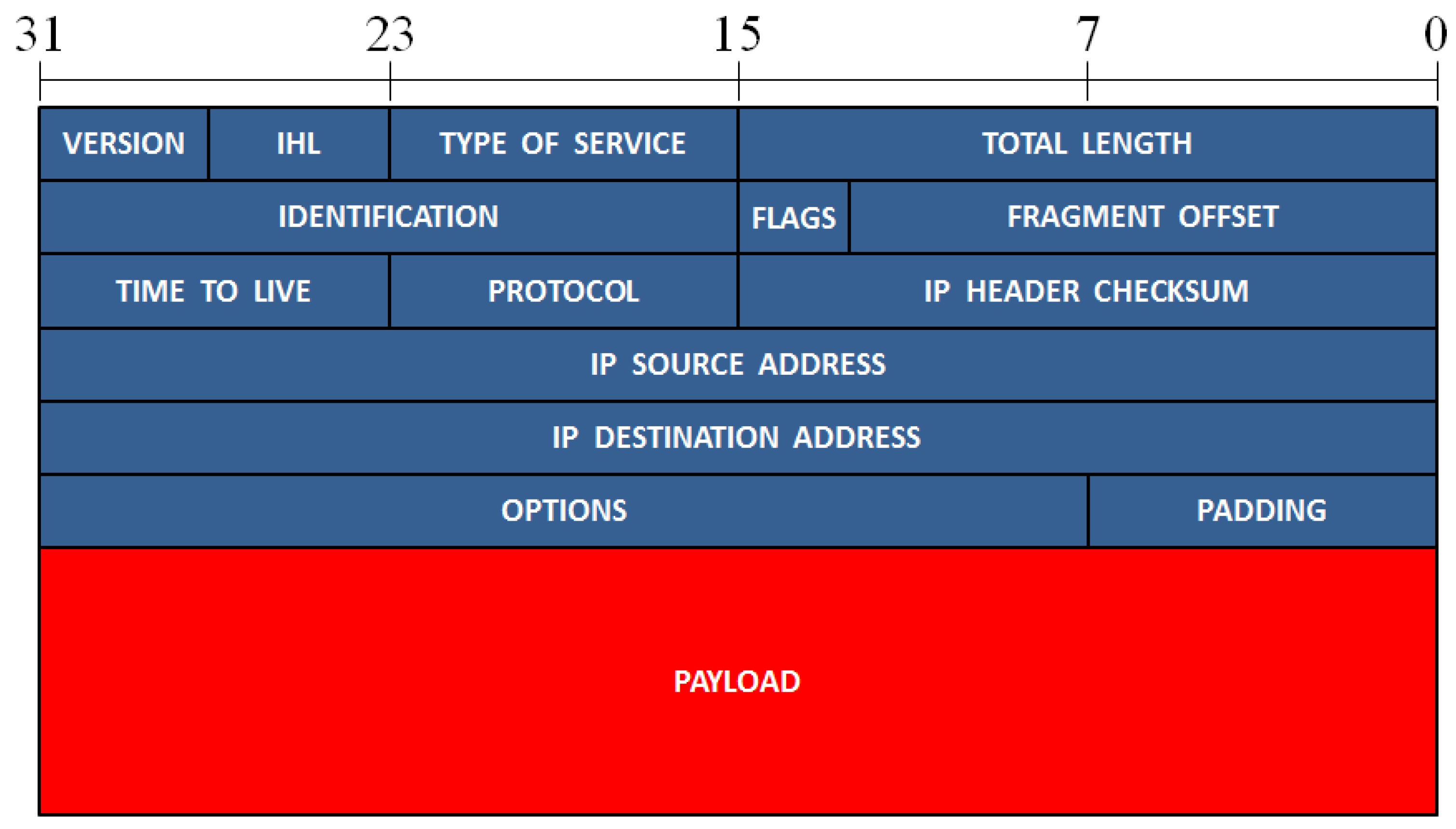 Electronics 12 04412 g003