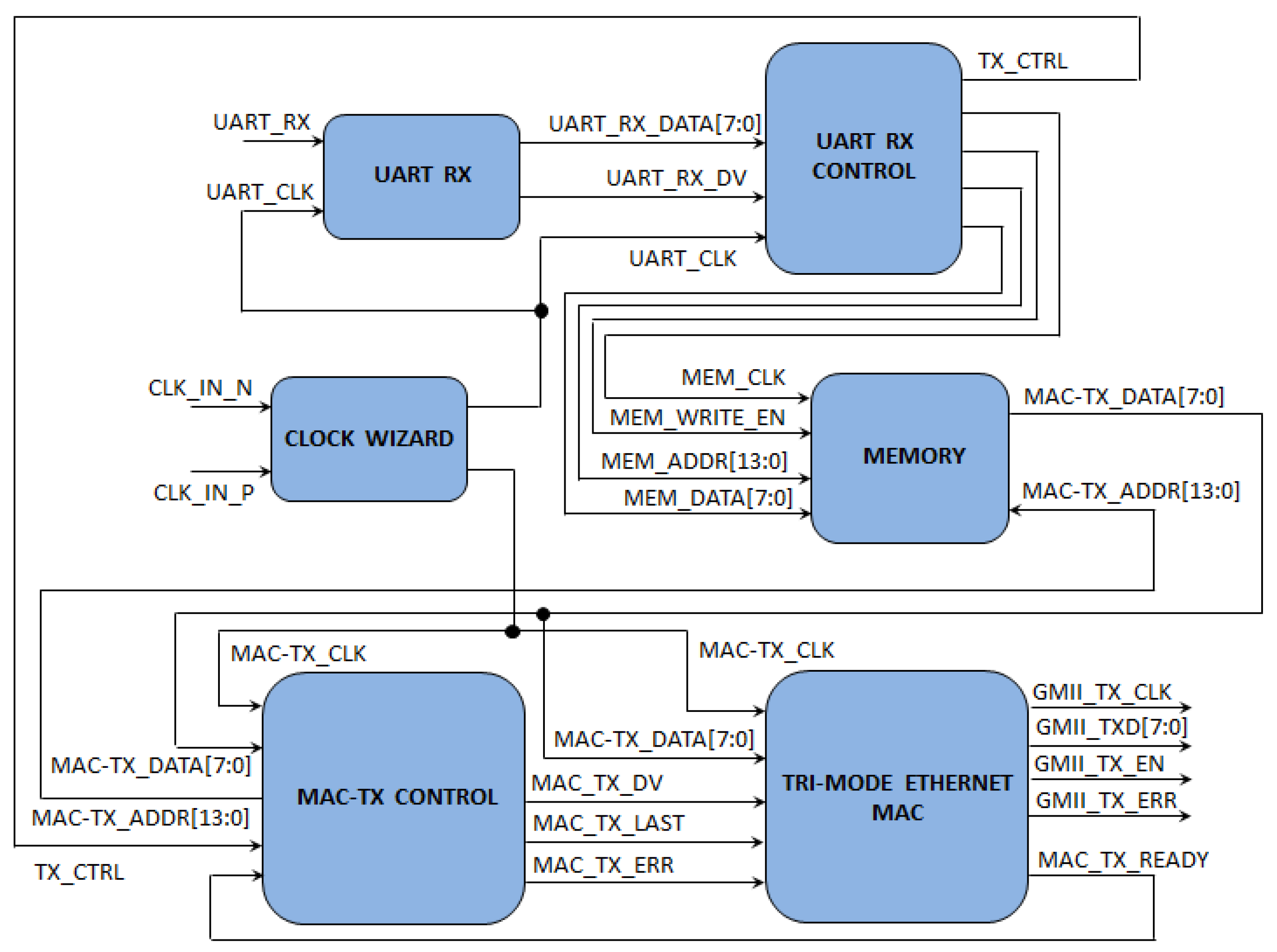 Electronics 12 04412 g007