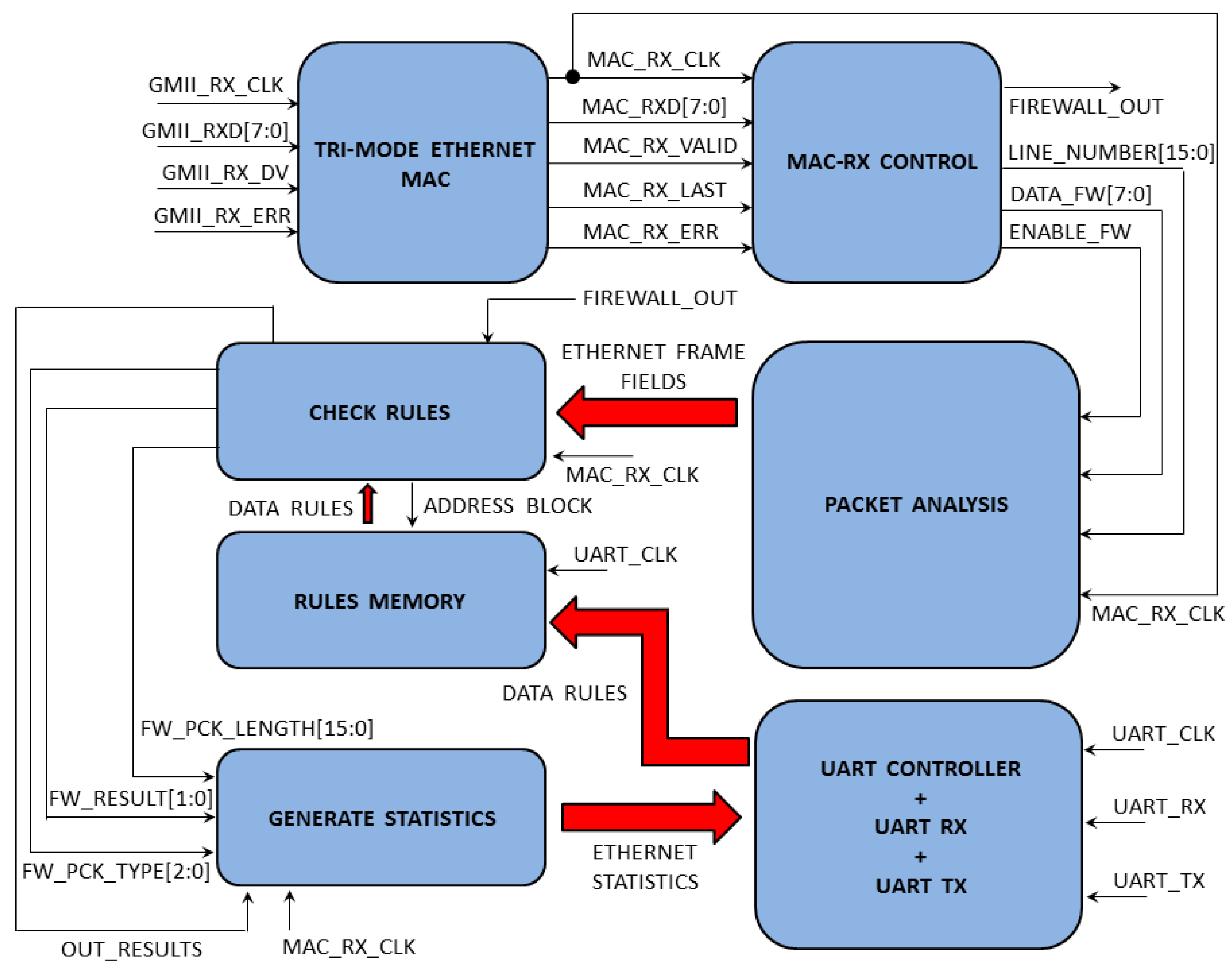 Electronics 12 04412 g013