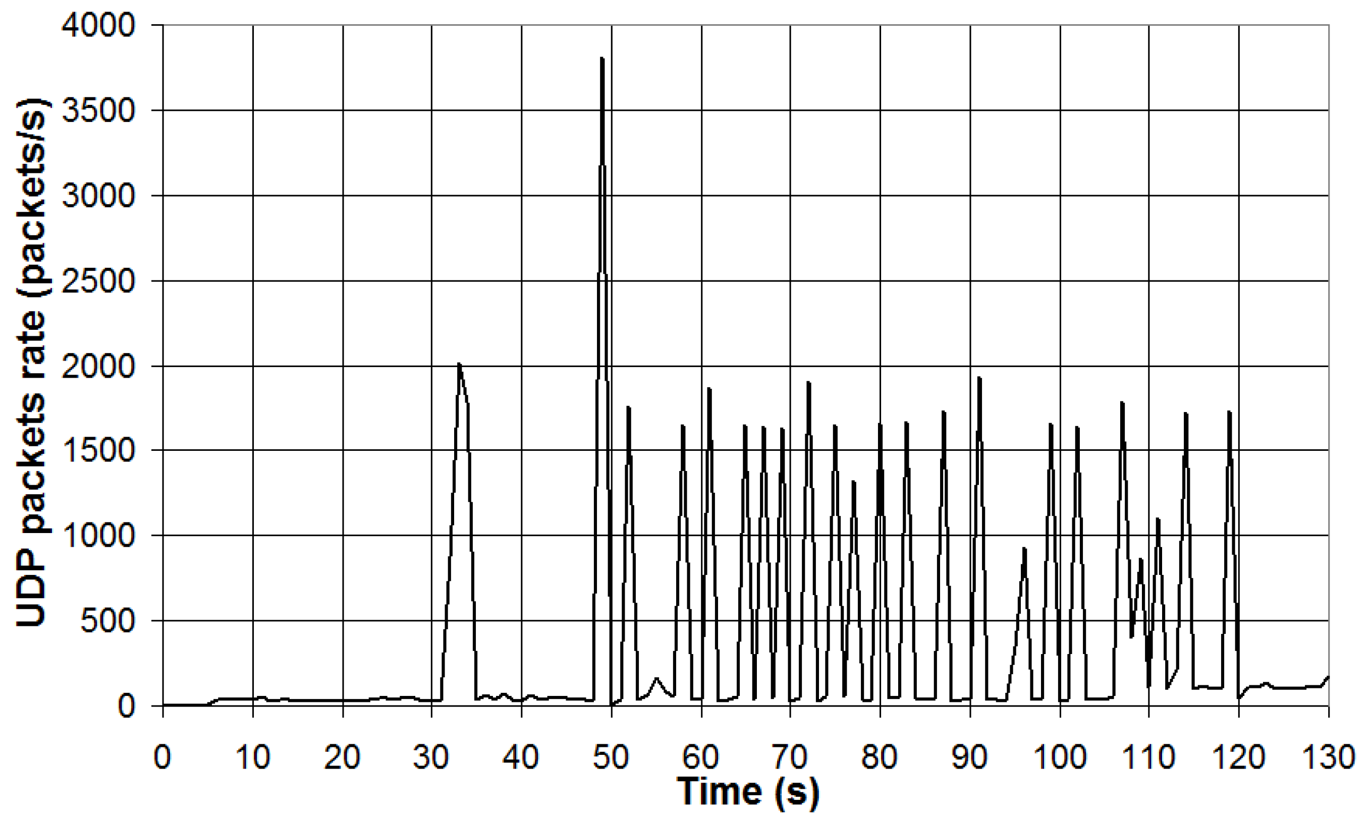 Electronics 12 04412 g023