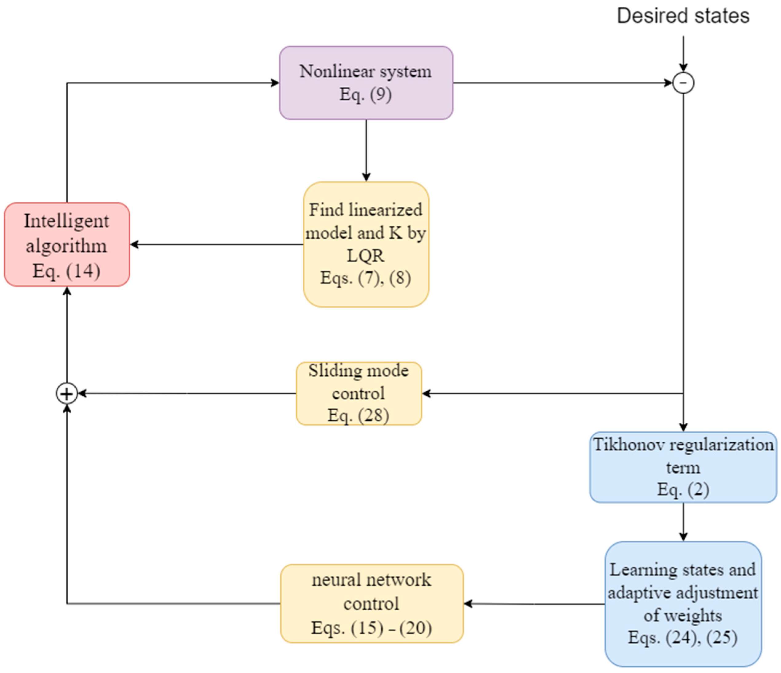 Electronics 12 04415 g004