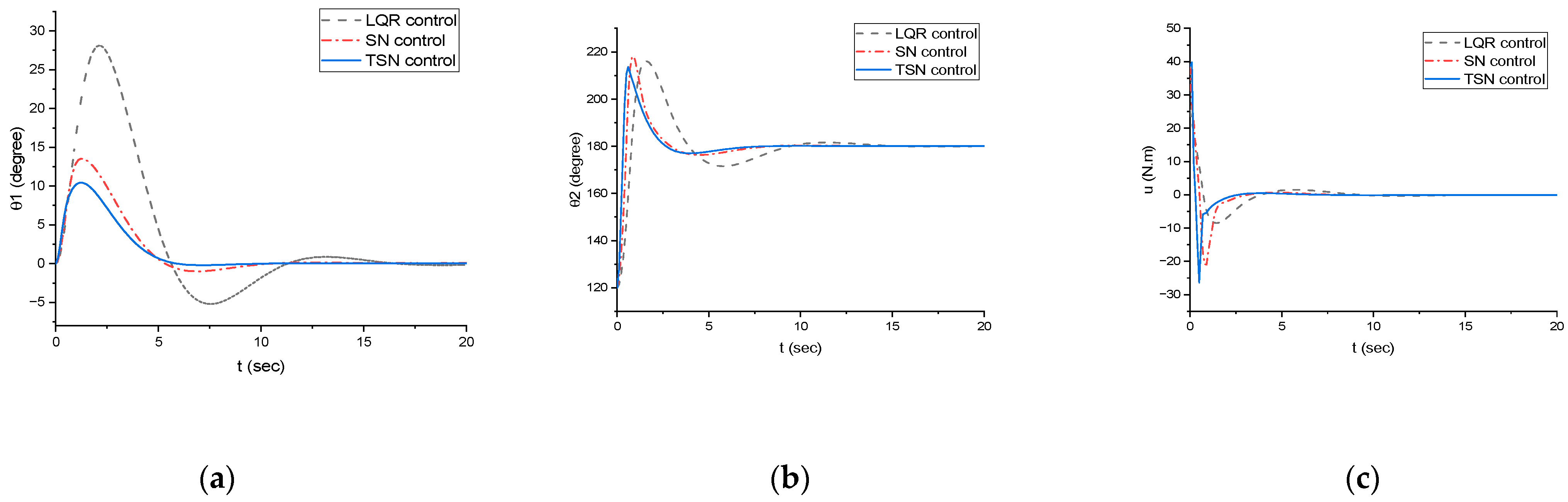 Electronics 12 04415 g007