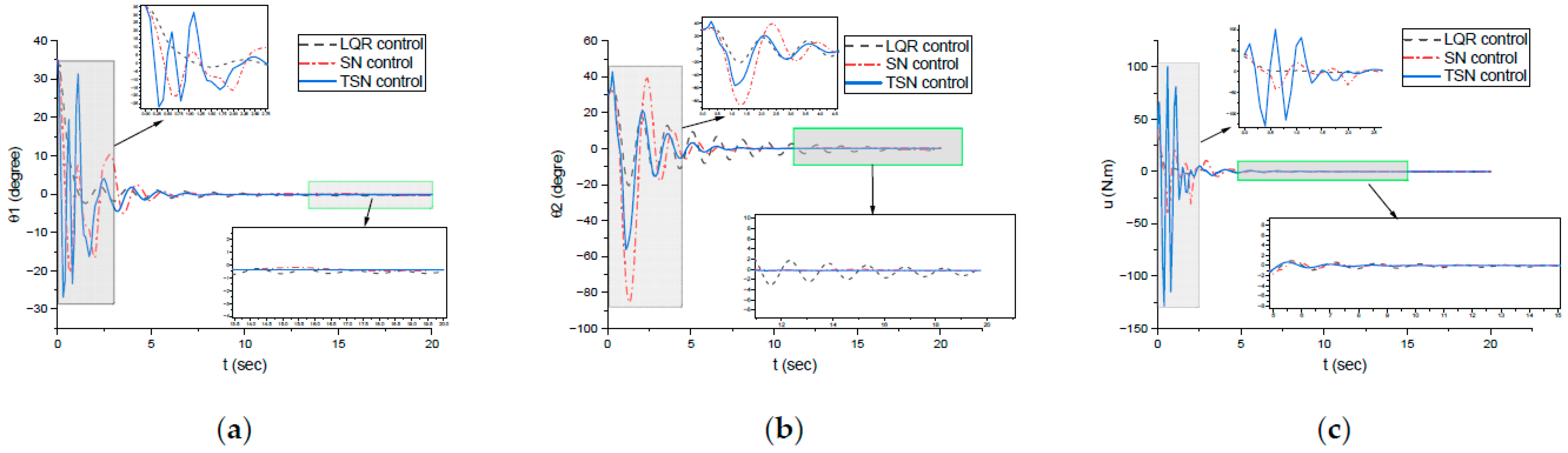 Electronics 12 04415 g009