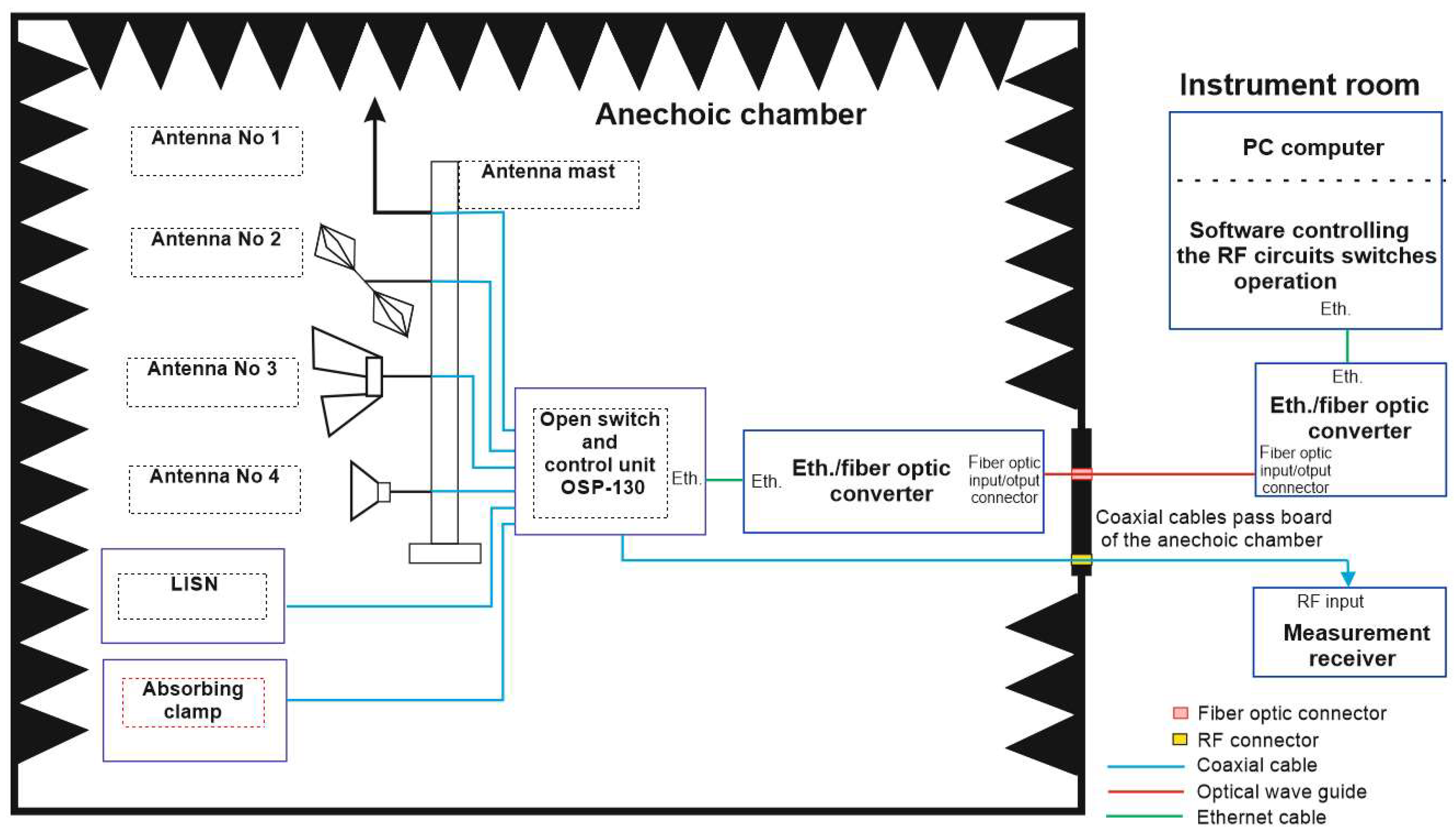Electronics 12 04416 g002