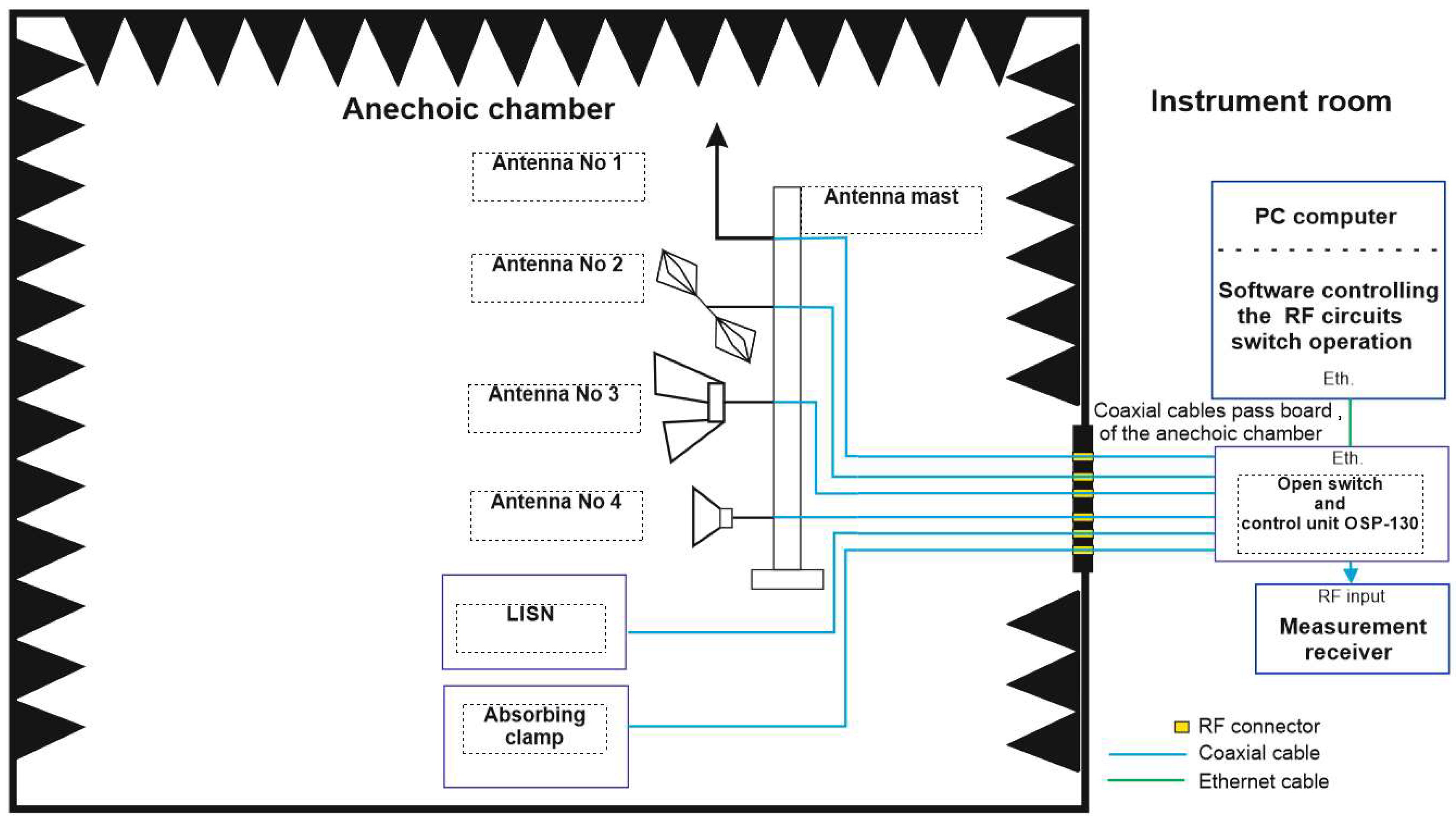 Electronics 12 04416 g003