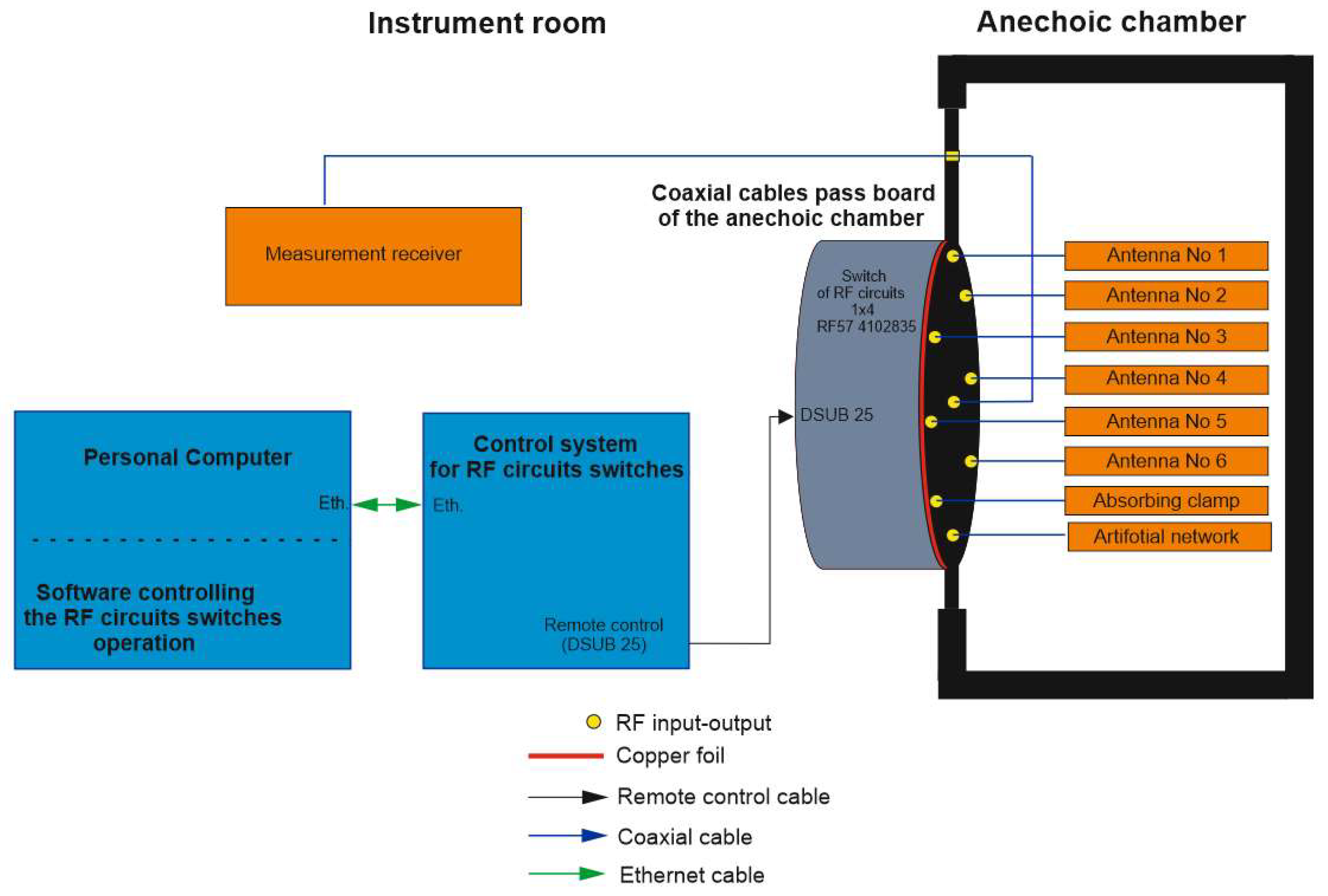 Electronics 12 04416 g004
